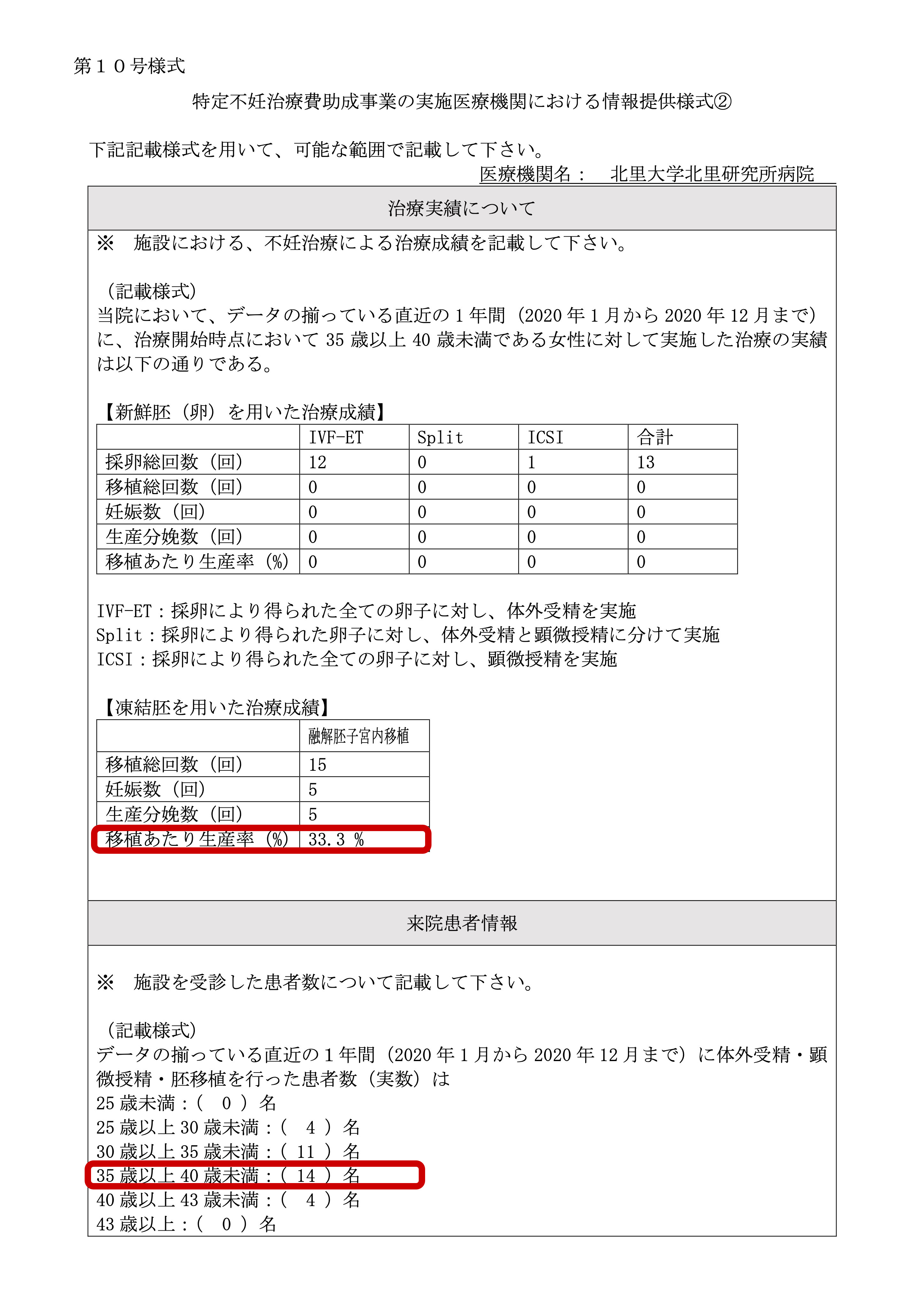 北里大学北里研究所病院
