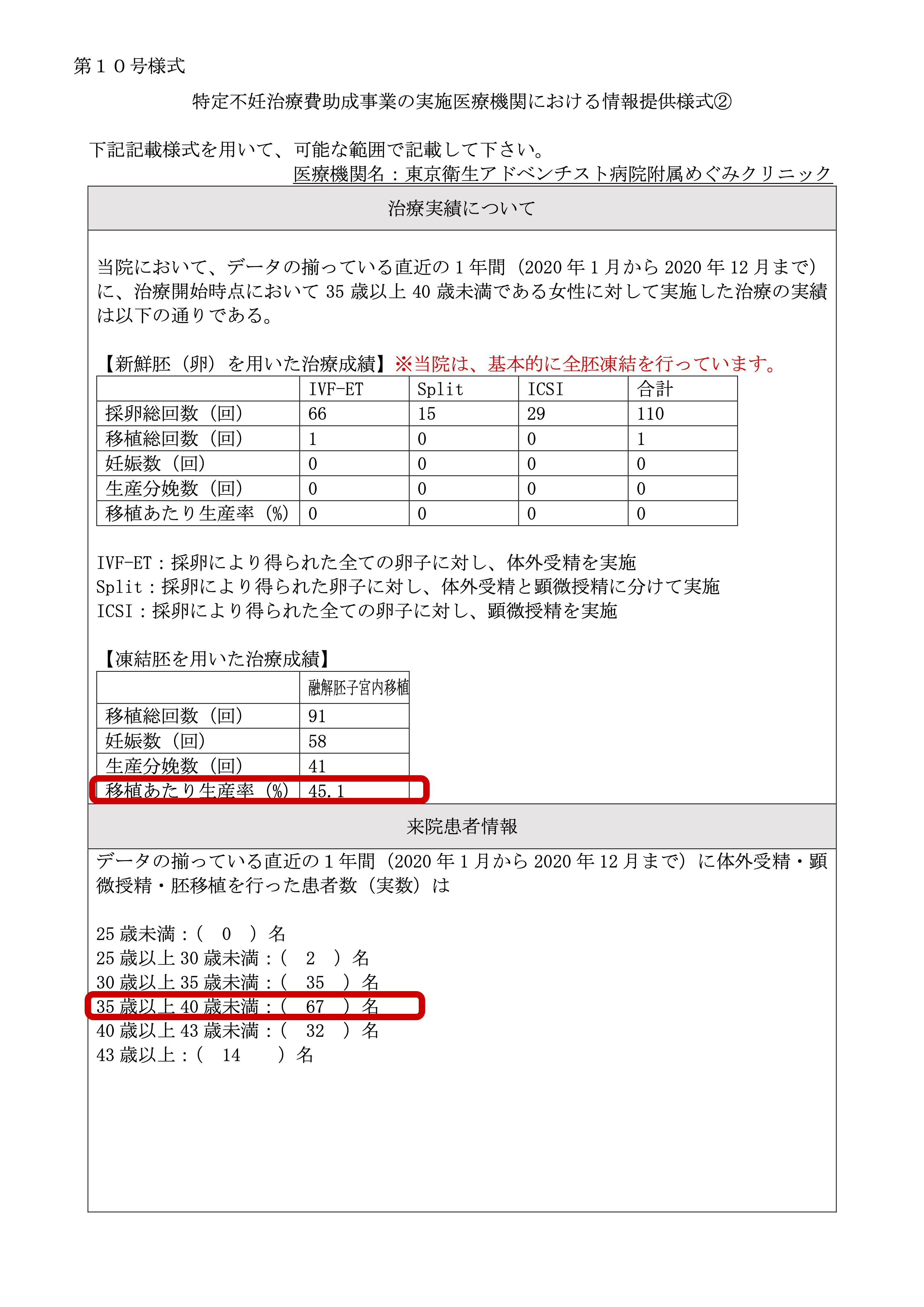 東京衛生アドベンチスト病院附属めぐみクリニック