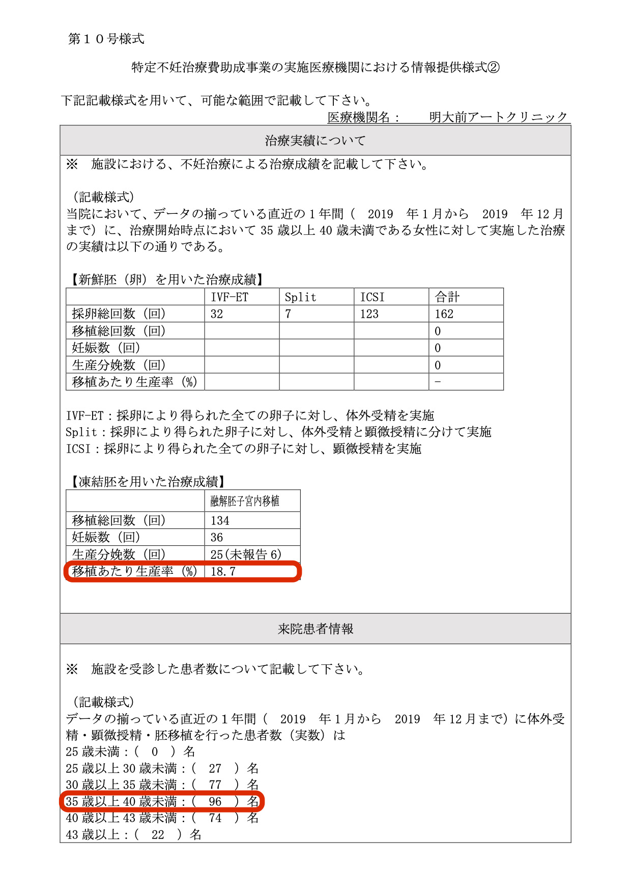 明大前アートクリニック