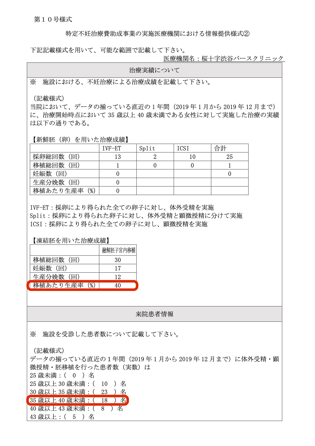 桜十字渋谷バースクリニック