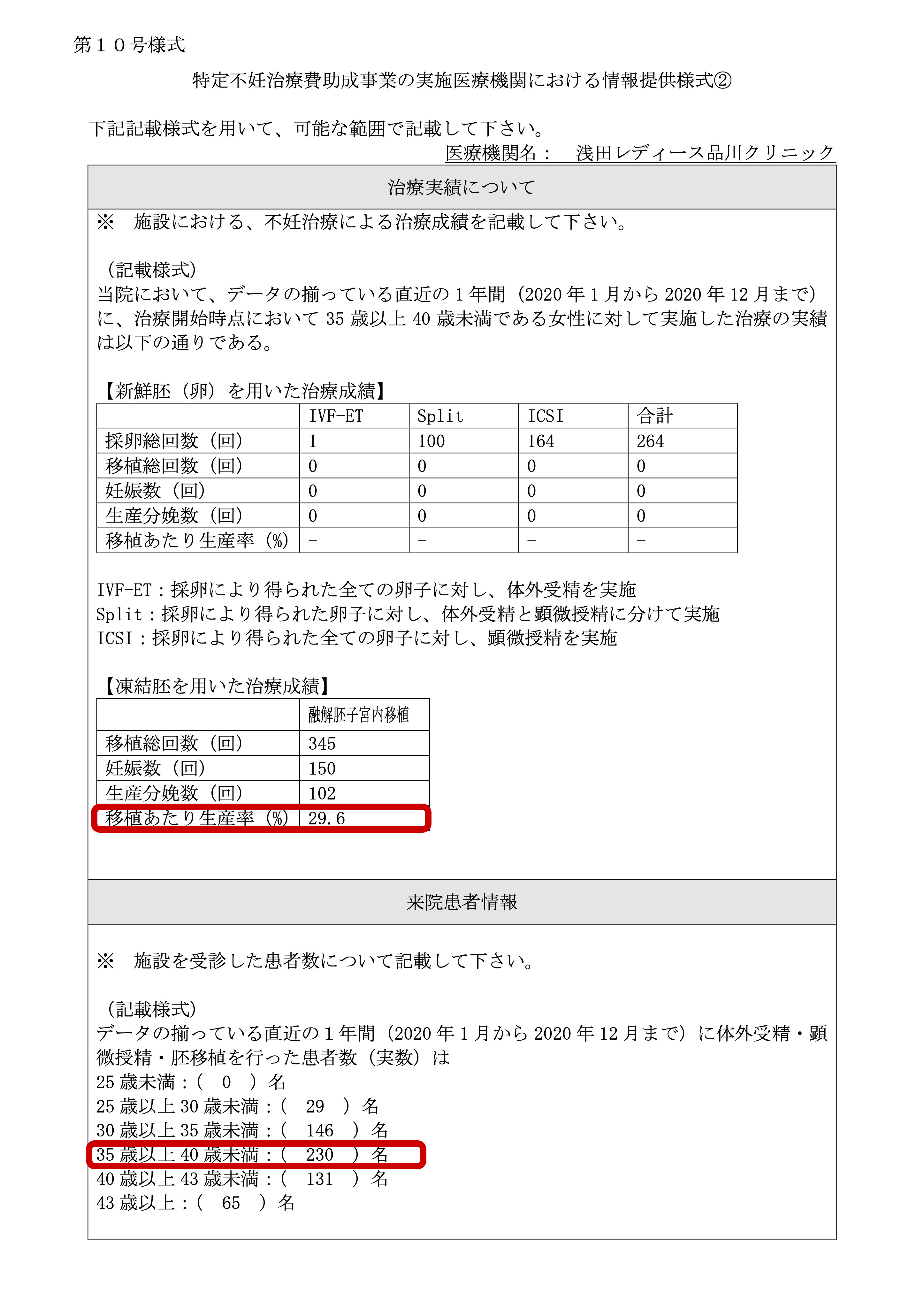 浅田レディース品川クリニック