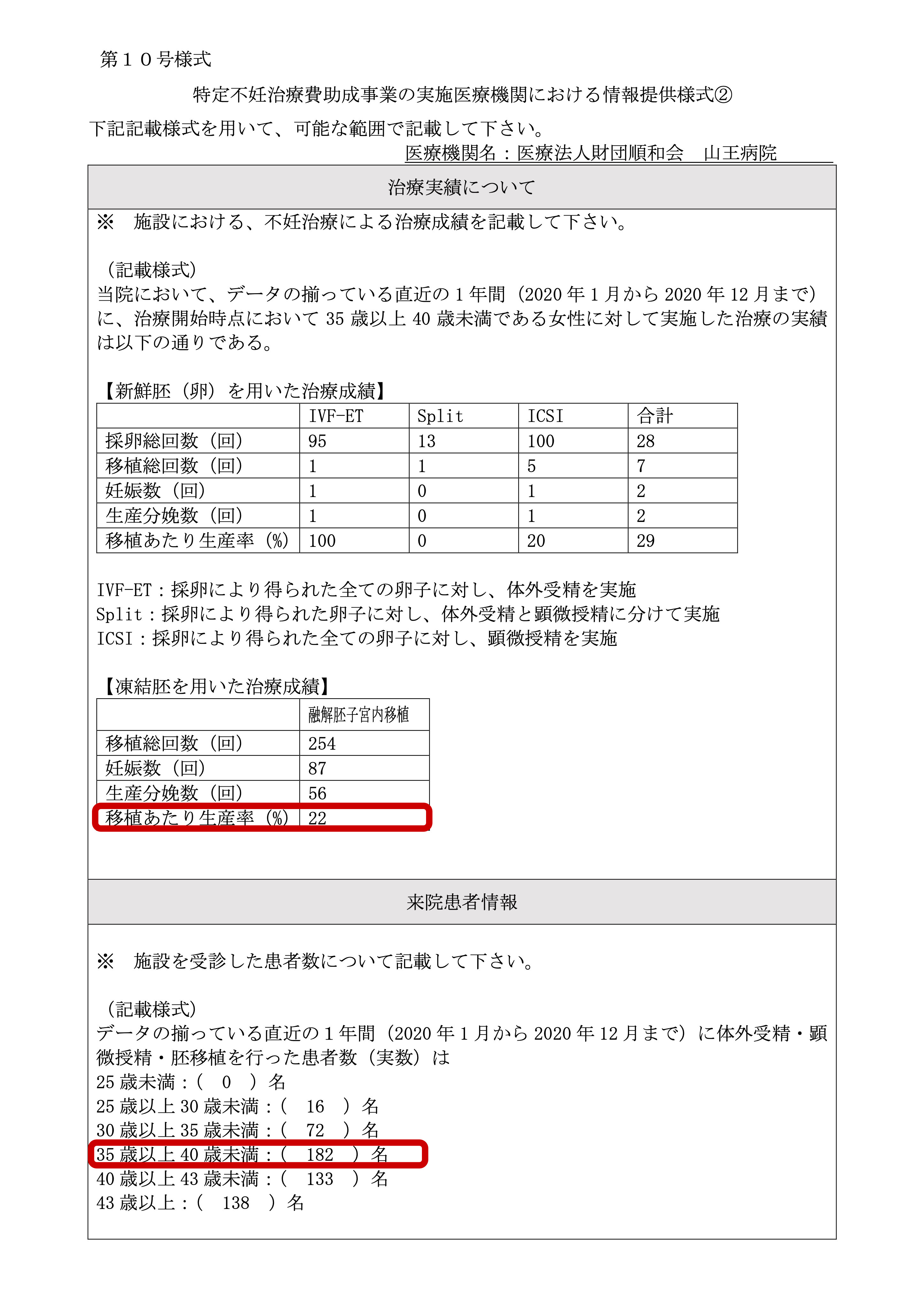 医療法人財団順和会　山王病院