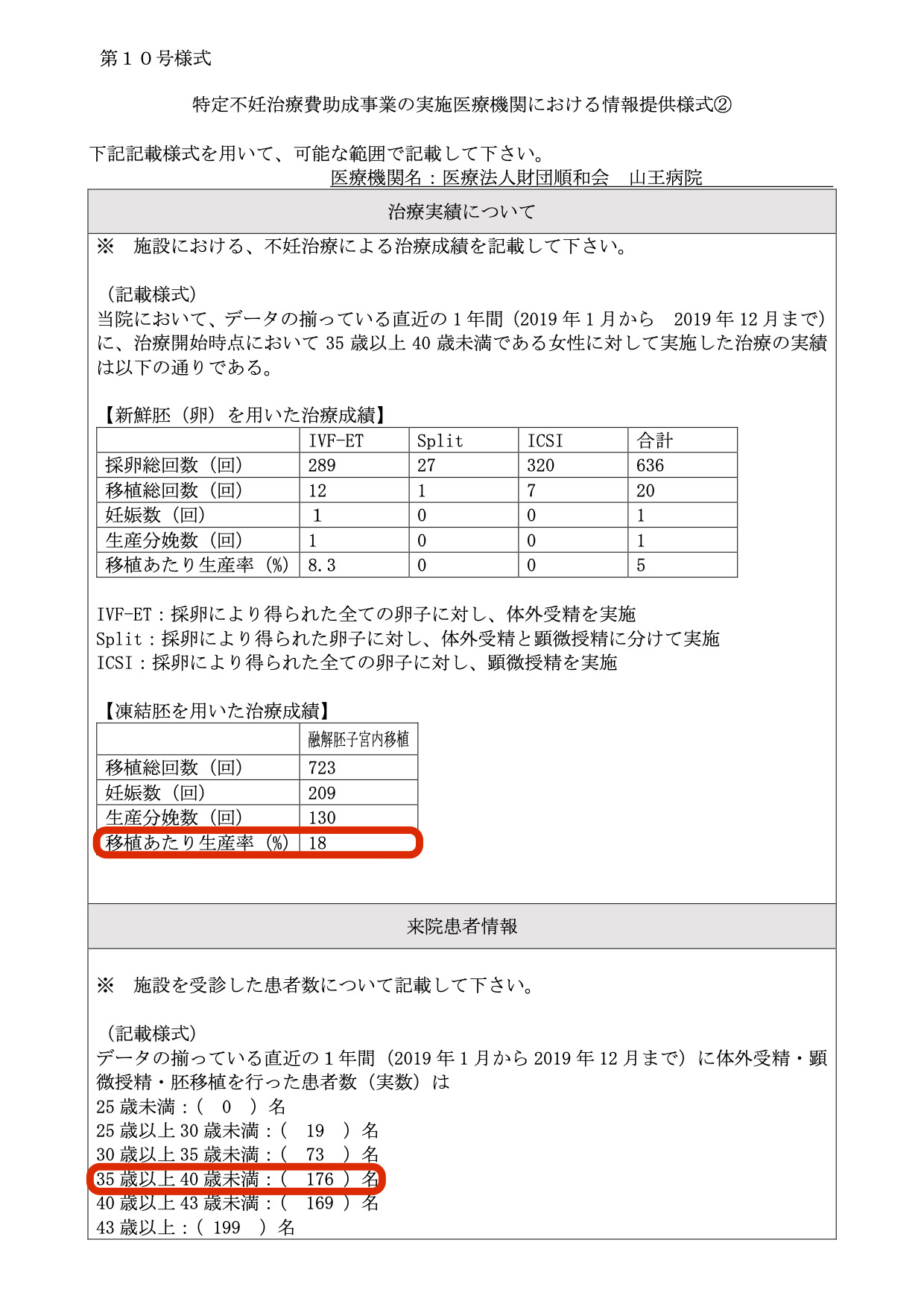 医療法人財団順和会 山王病院