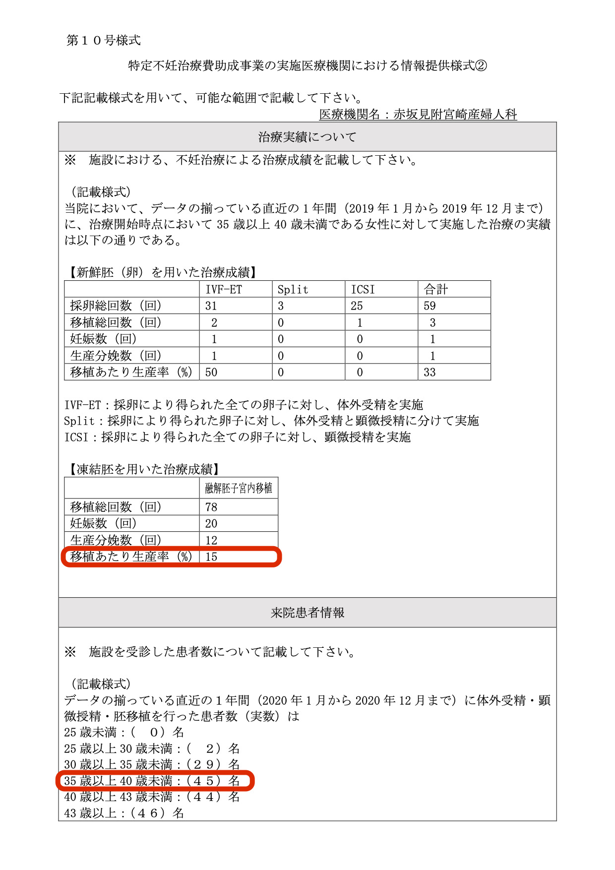 赤坂見附宮崎産婦人科