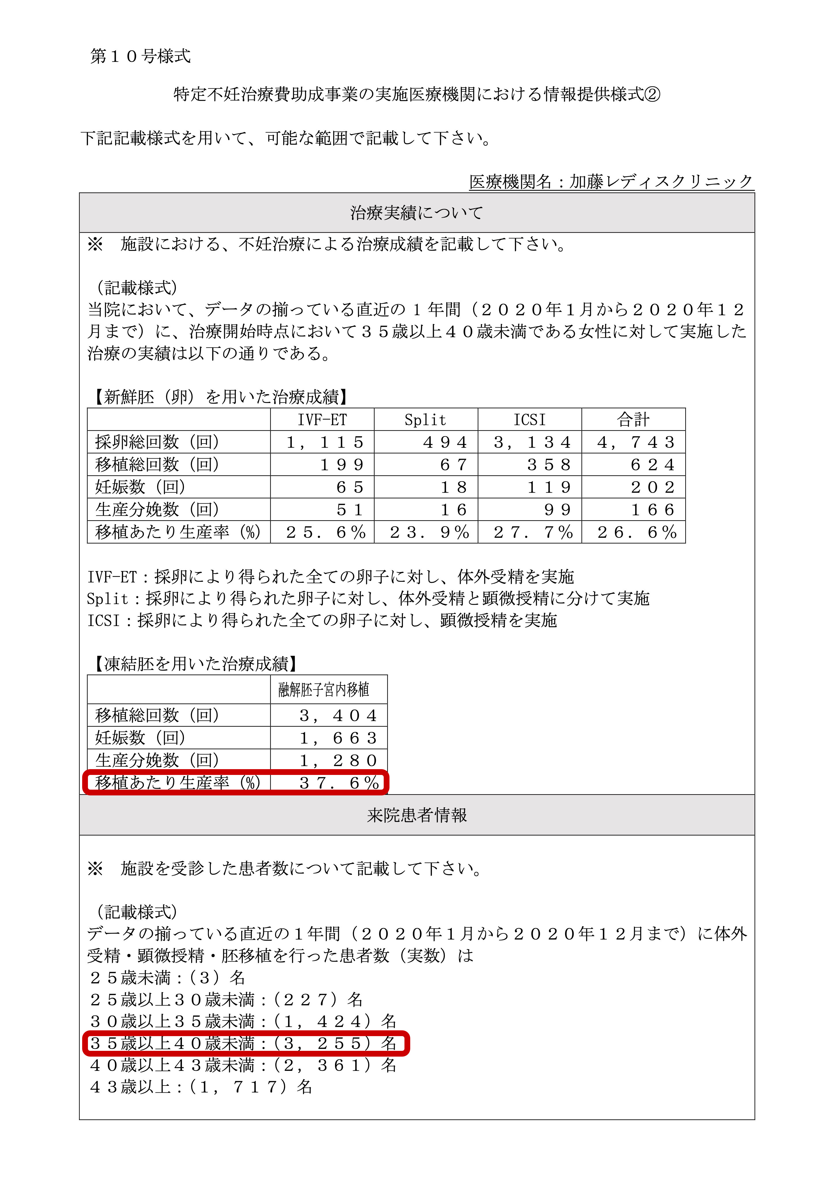 加藤レディースクリニック