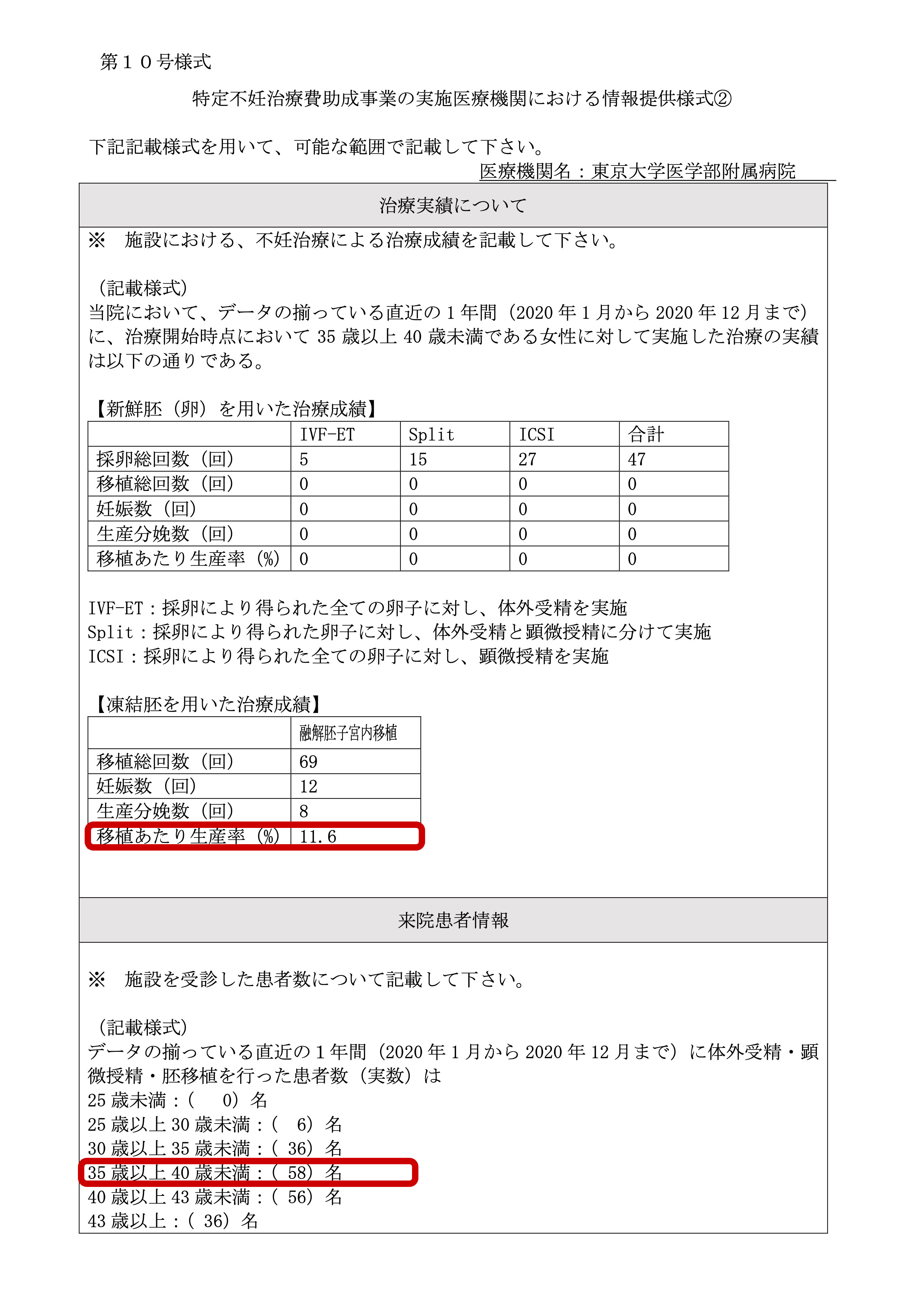 東京大学医学部附属病院