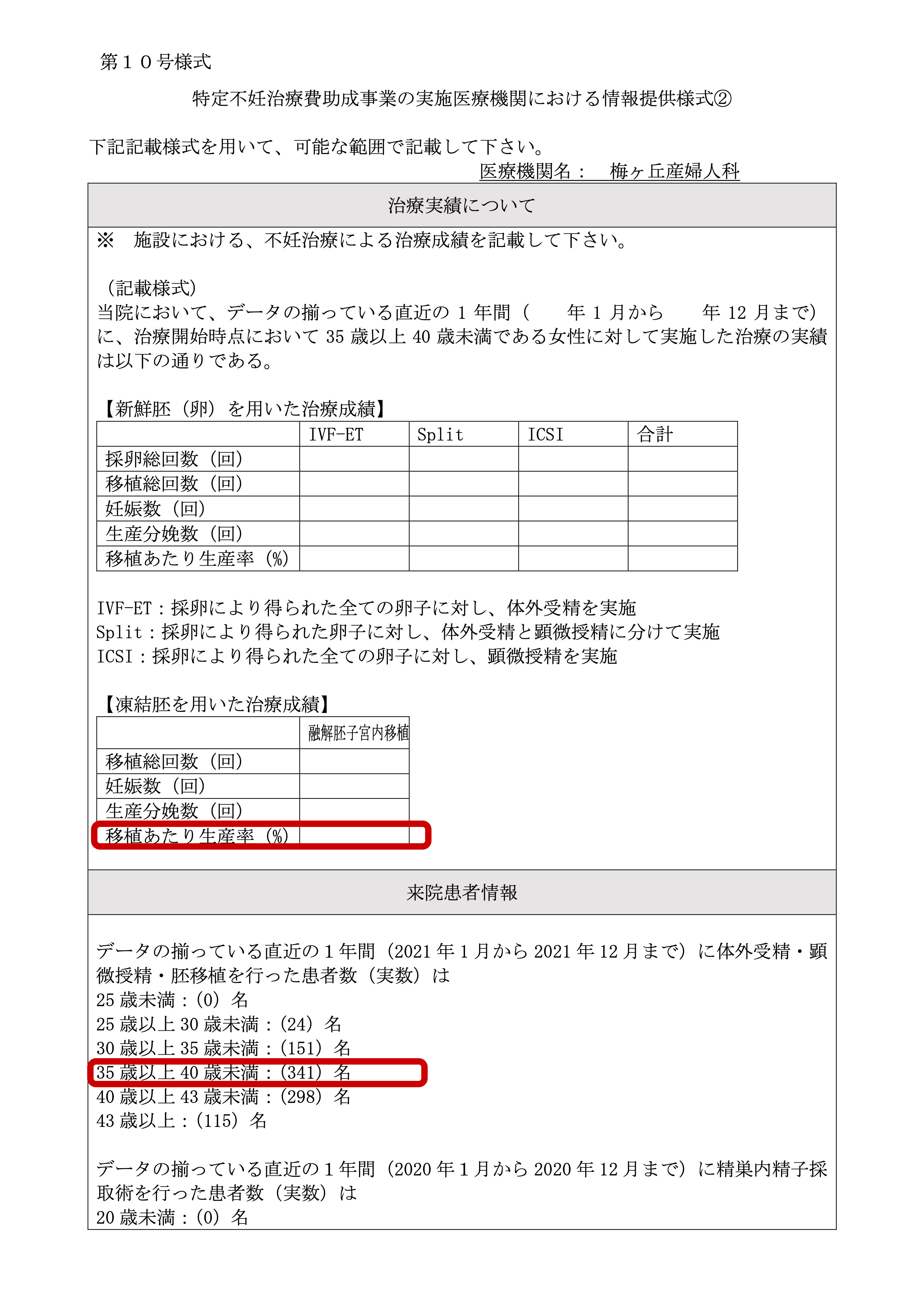 梅ヶ丘産婦人科
