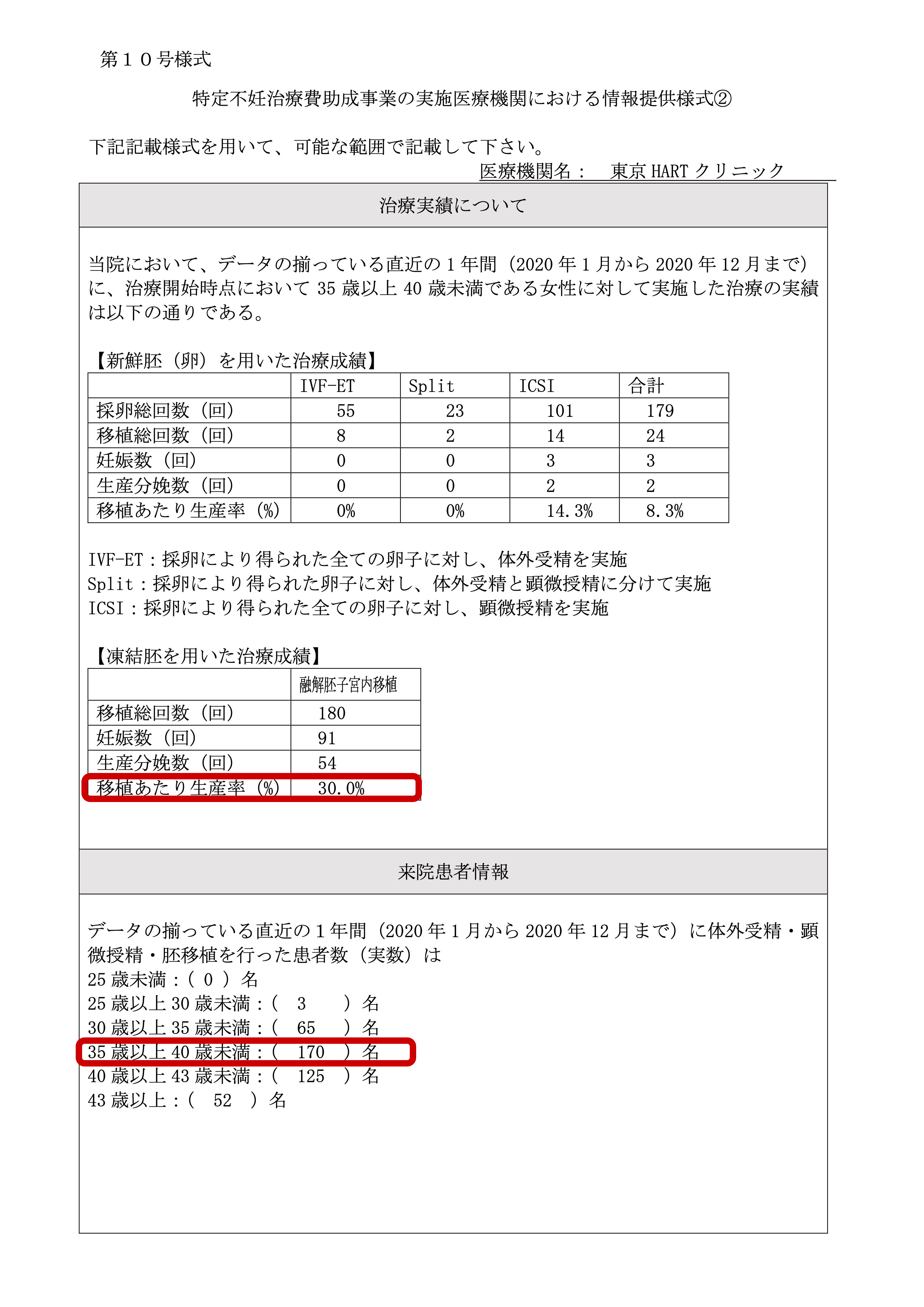 東京HARTクリニック