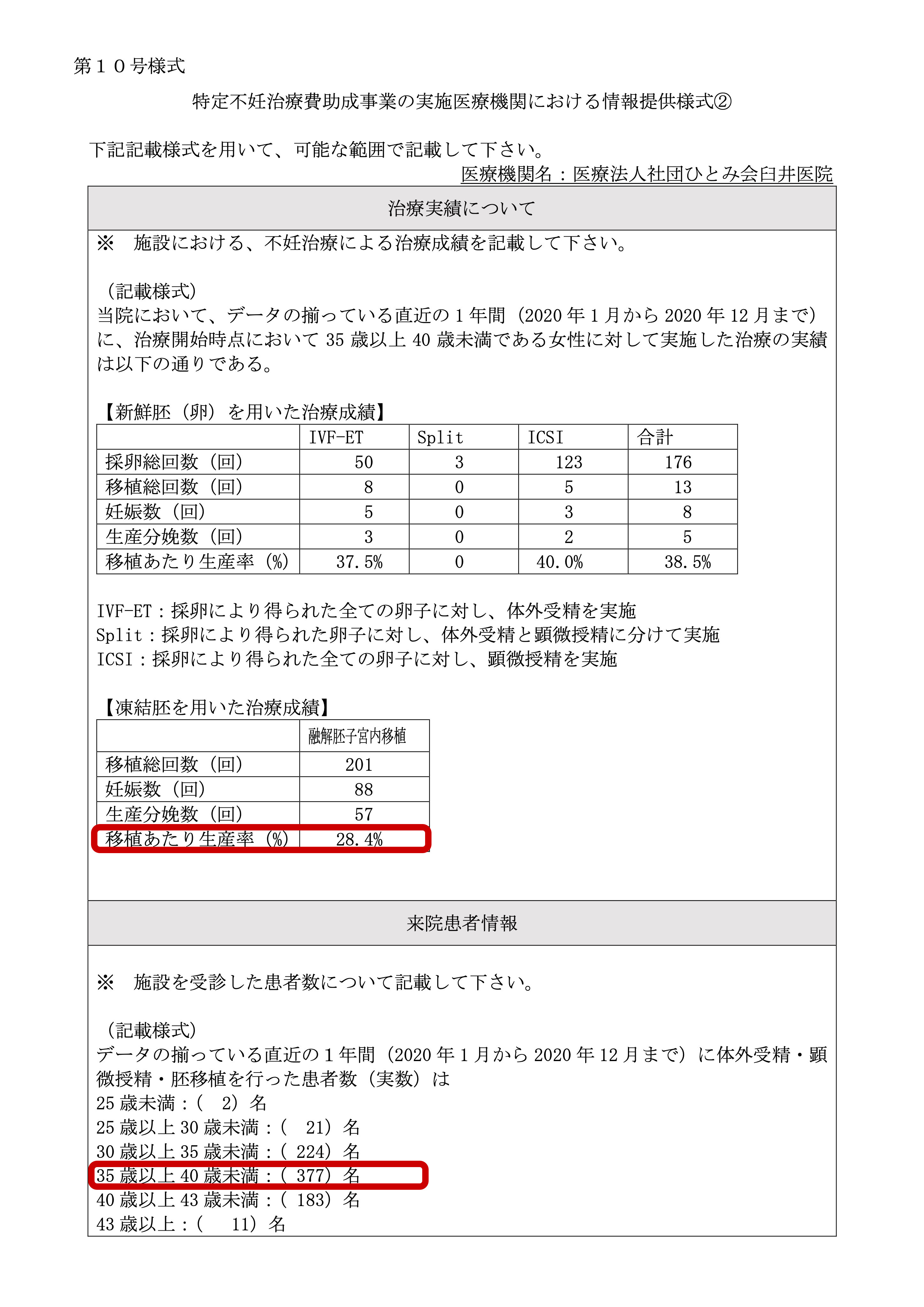 医療法人社団ひとみ会 臼井医院