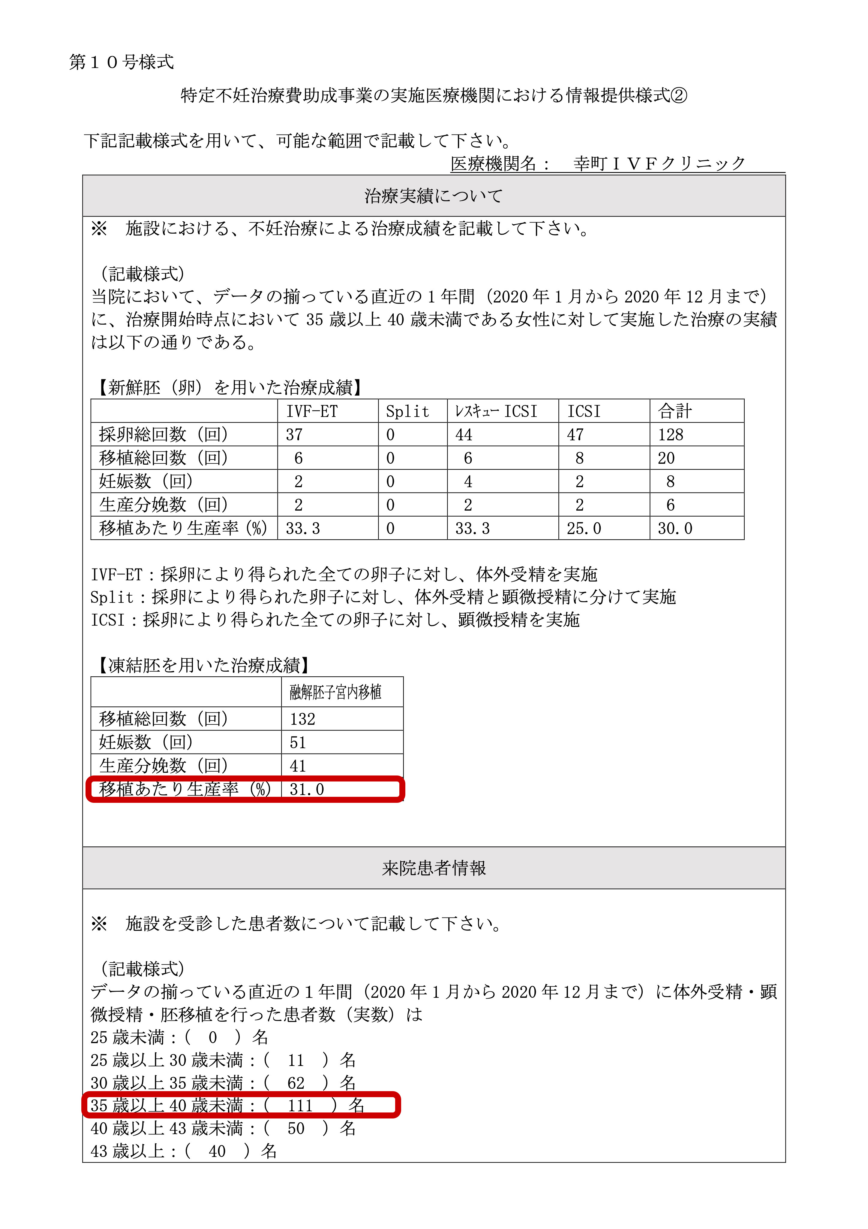 幸町IVFクリニック