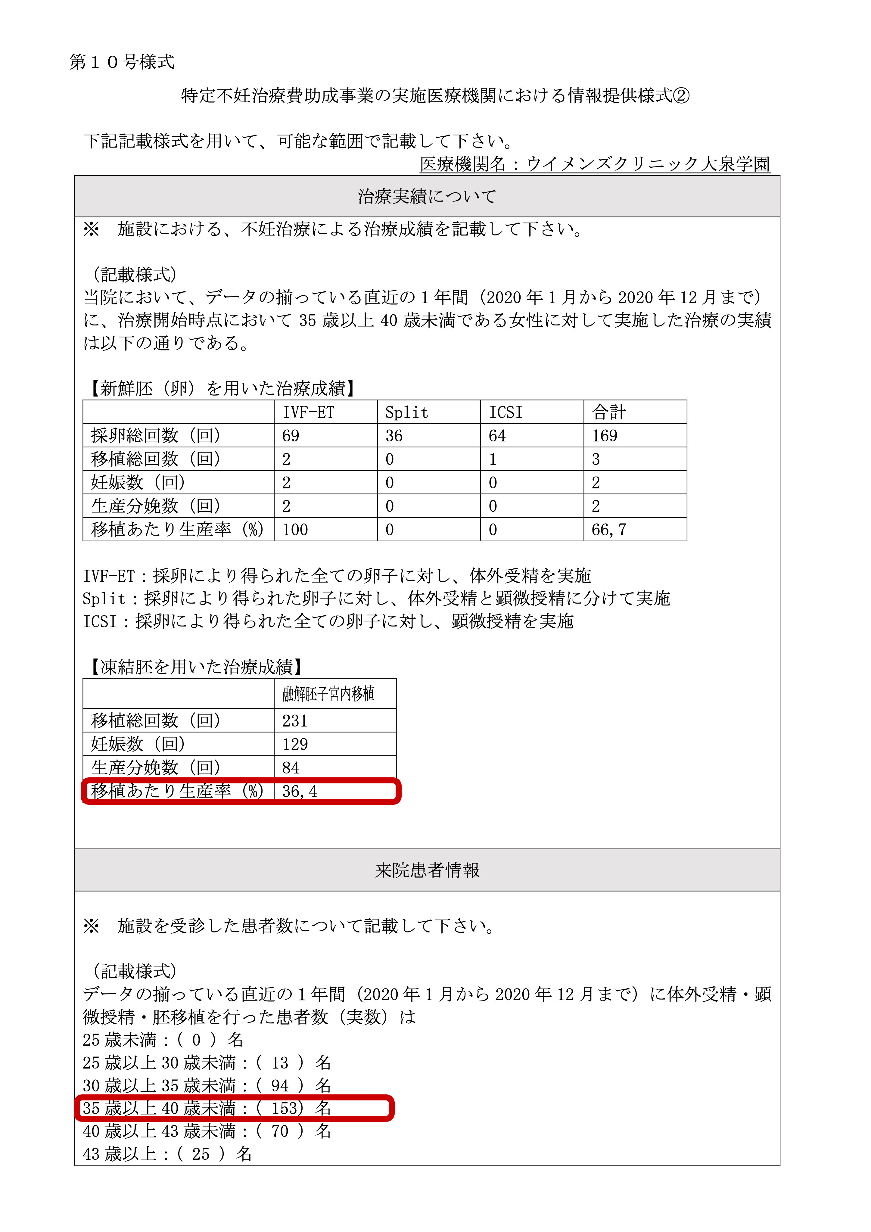 ウイメンズクリニック大泉学園