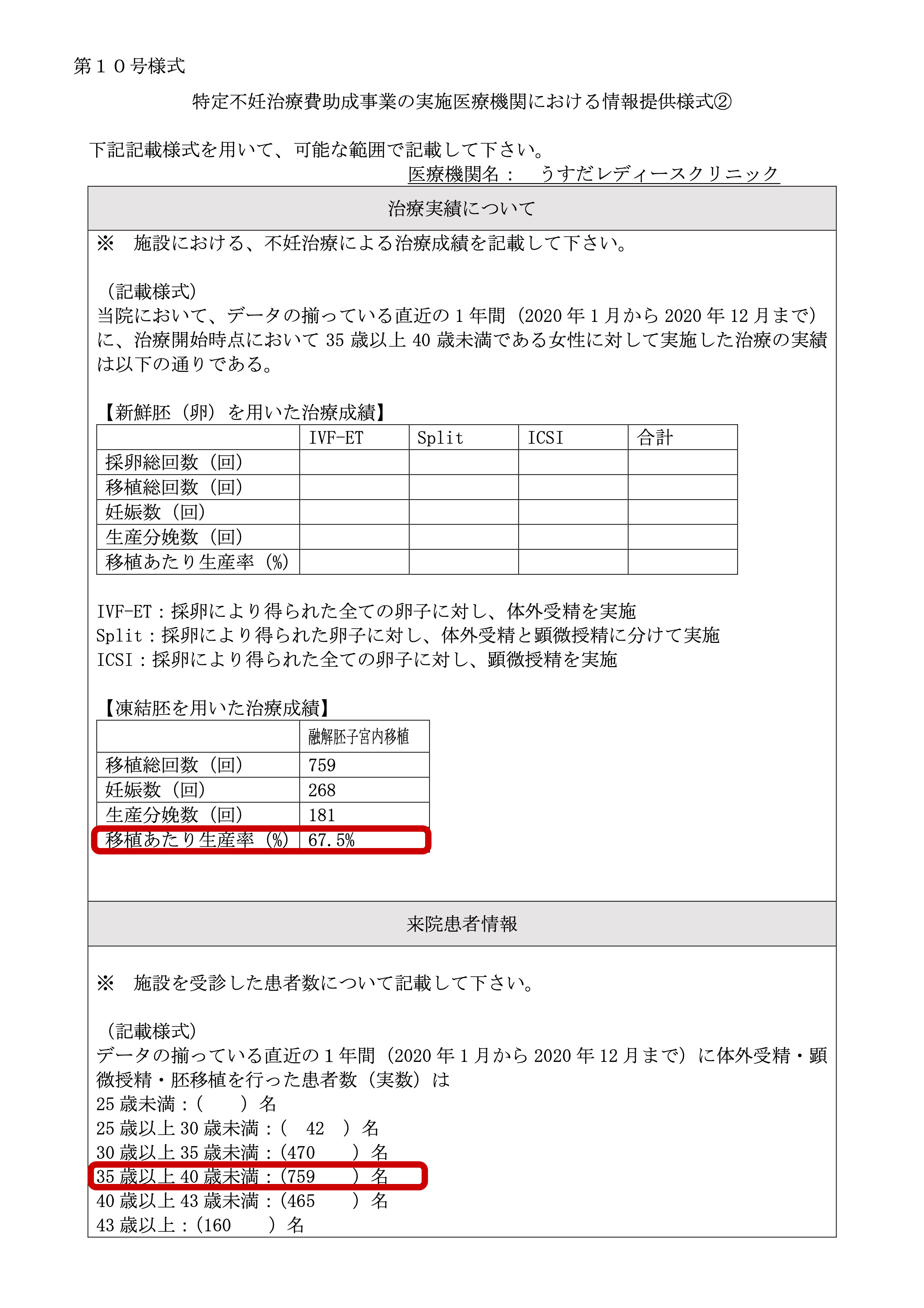 うすだレディースクリニック