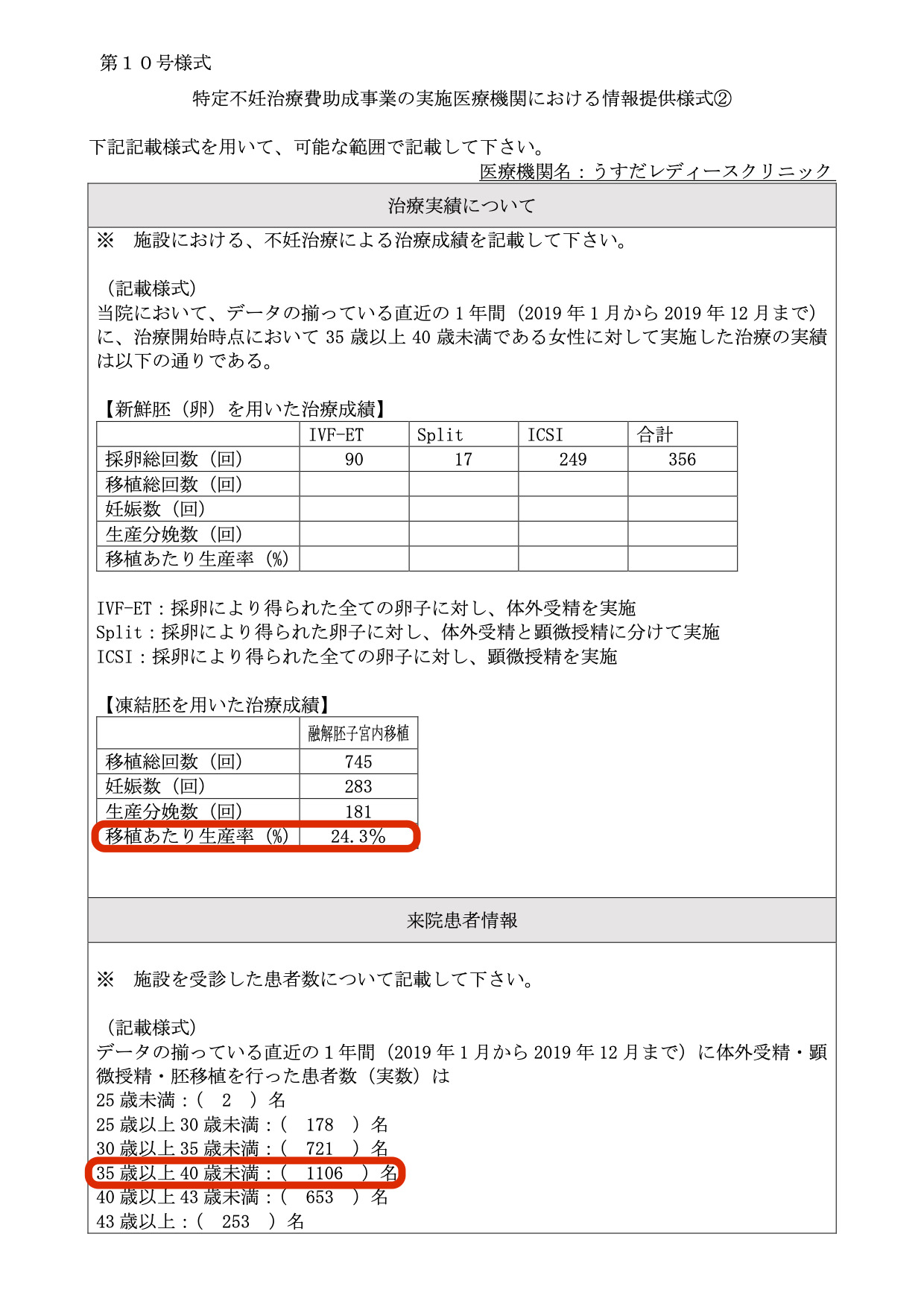 うすだレディースクリニック