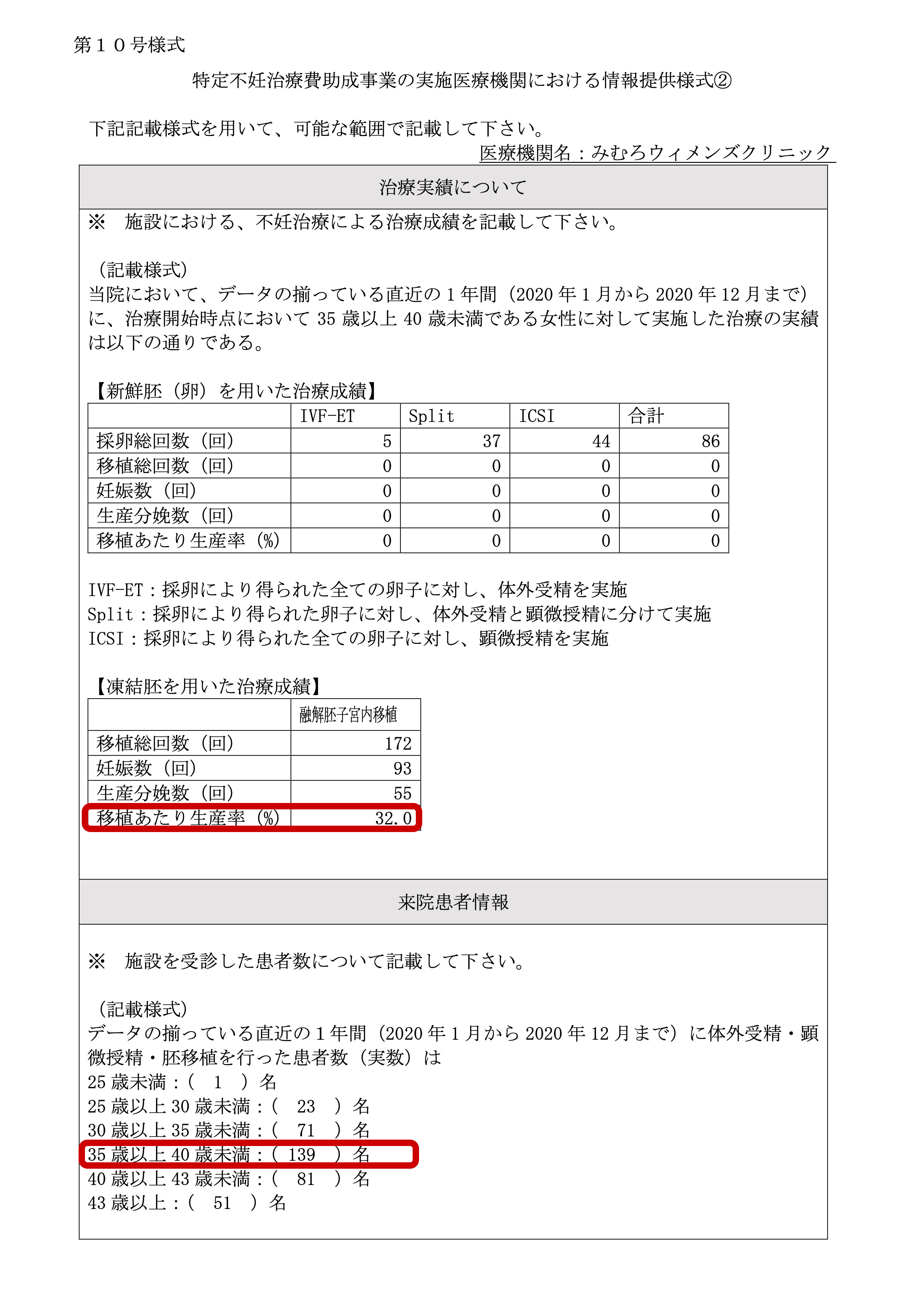 みむろウィメンズクリニック