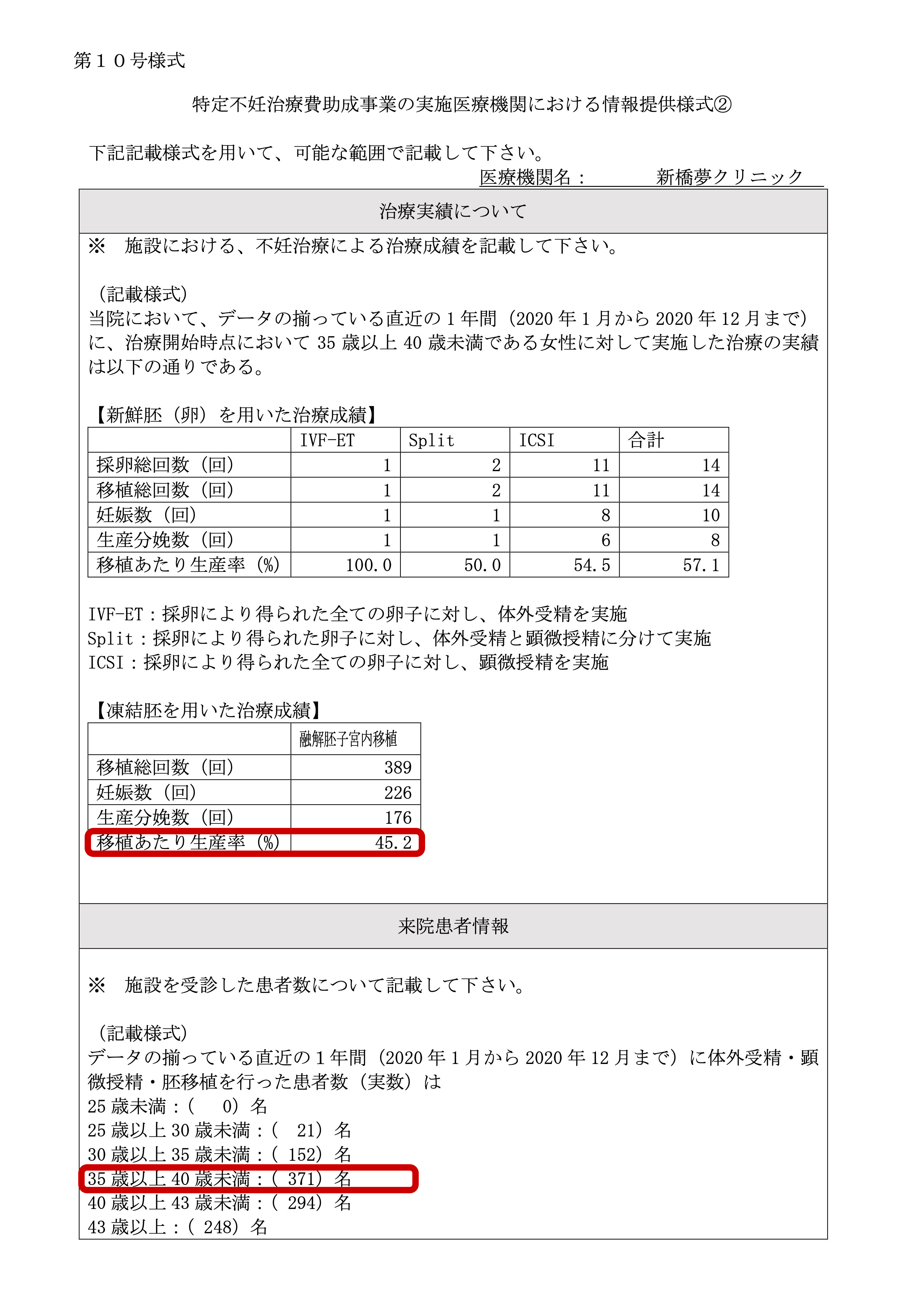 新橋夢クリニック