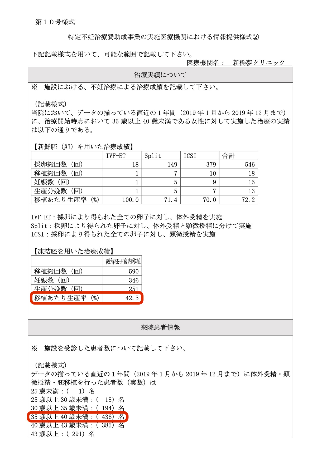新橋夢クリニック