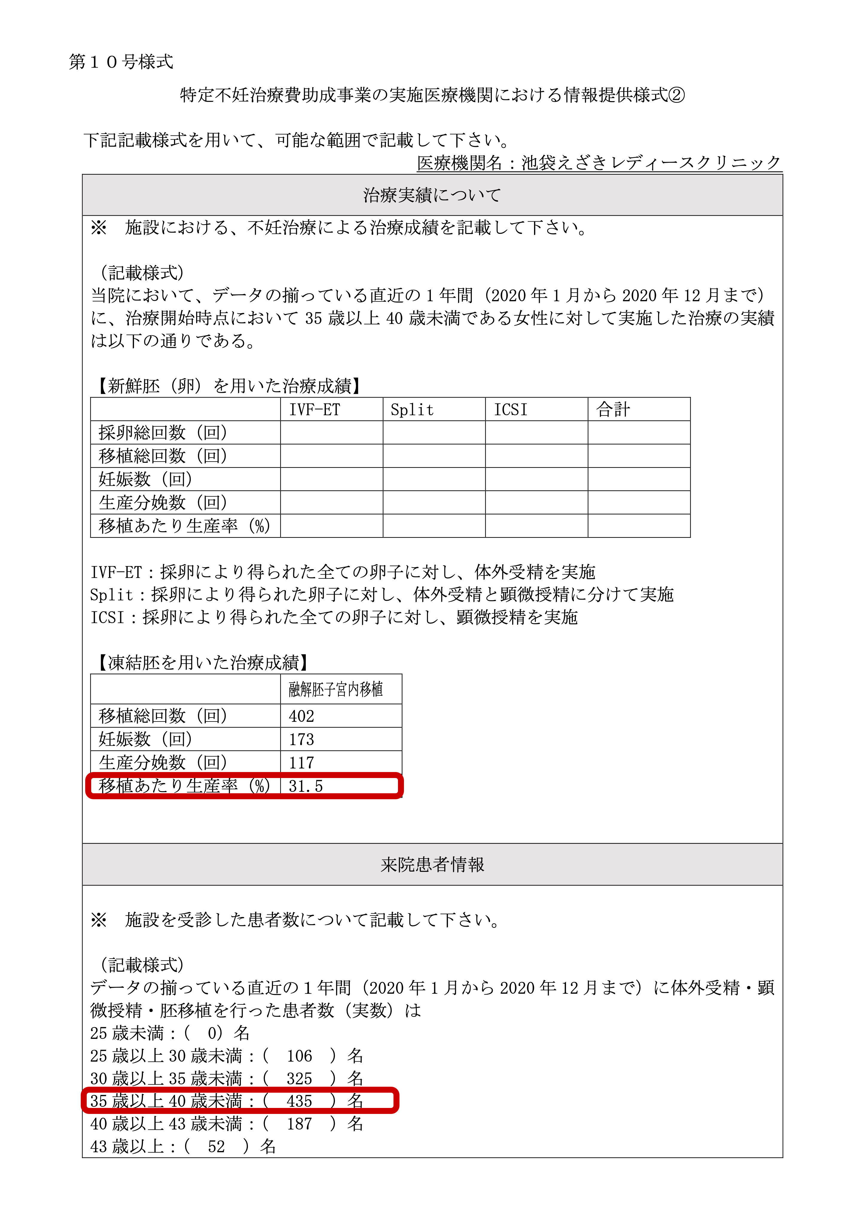 池袋えざきレディースクリニック