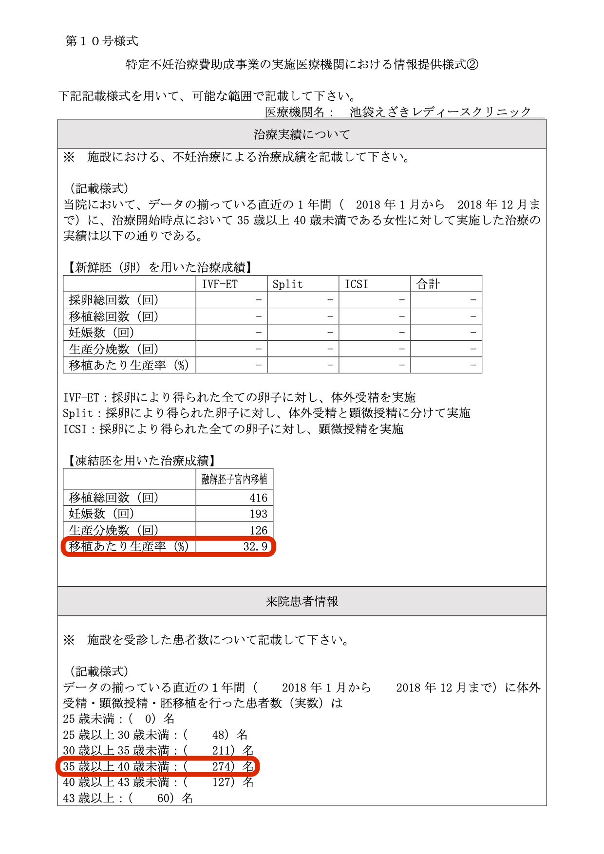 池袋えざきレディースクリニック