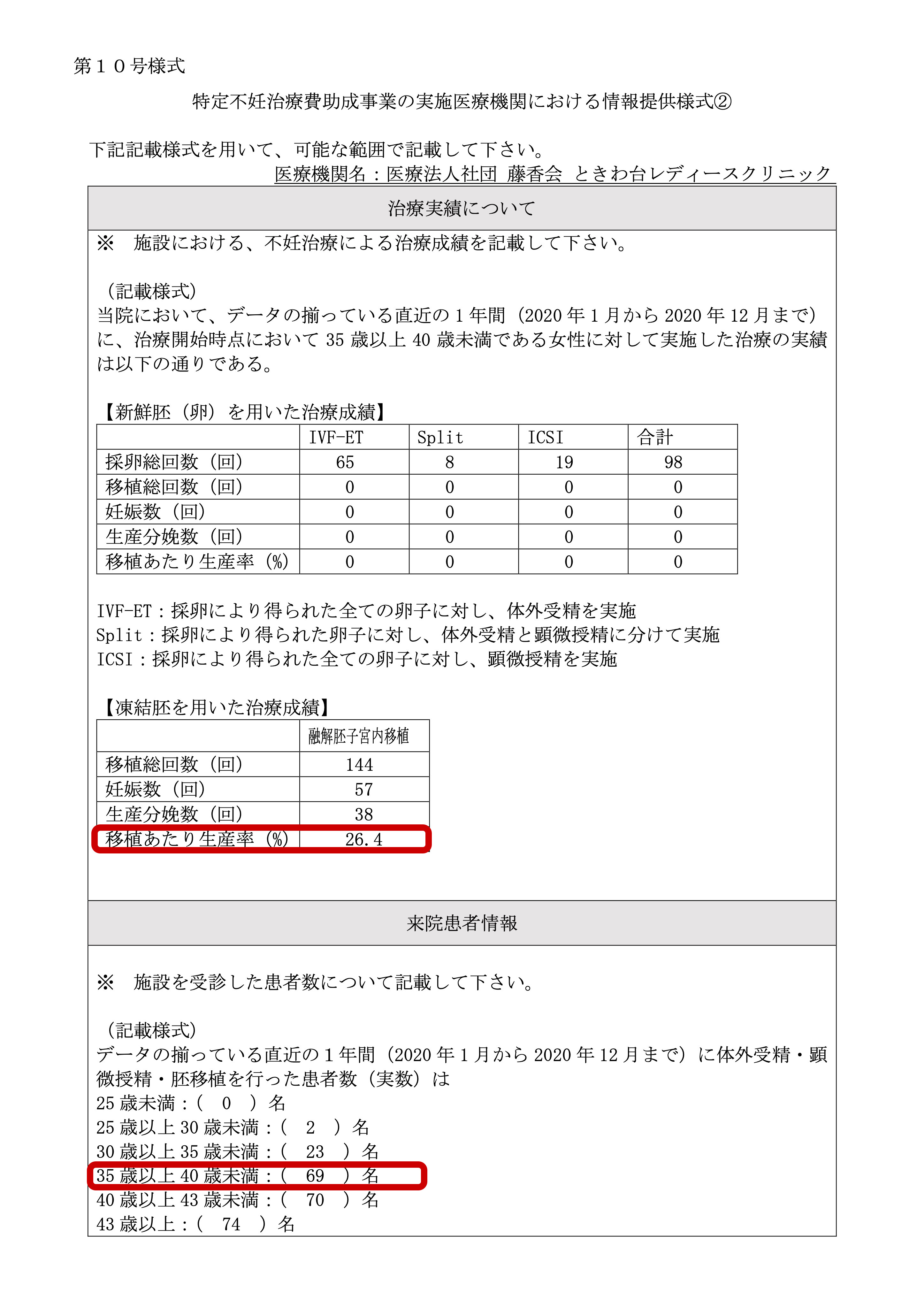 医療法人社団 藤香会 ときわ台レディースクリニック