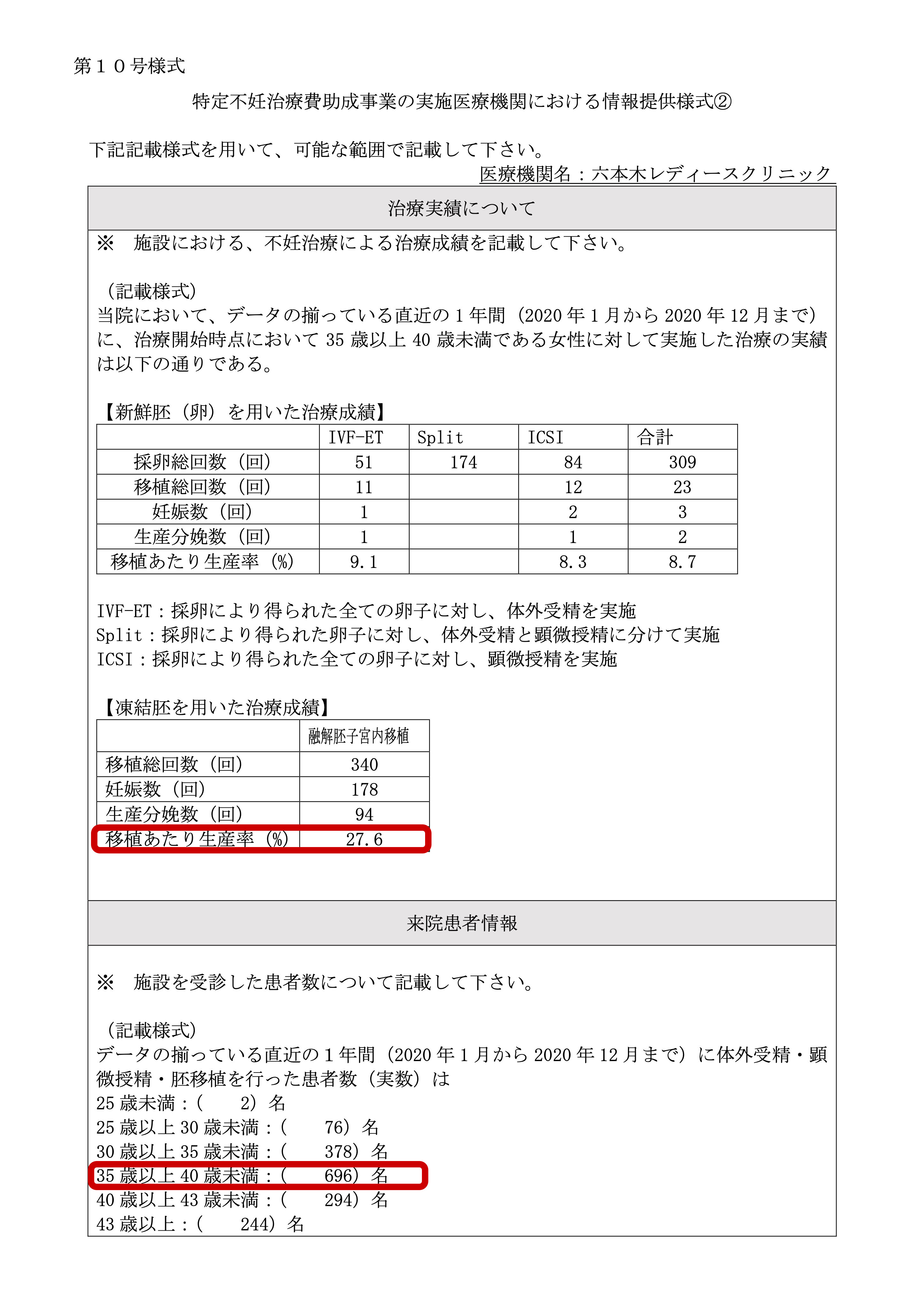 六本木レディースクリニック