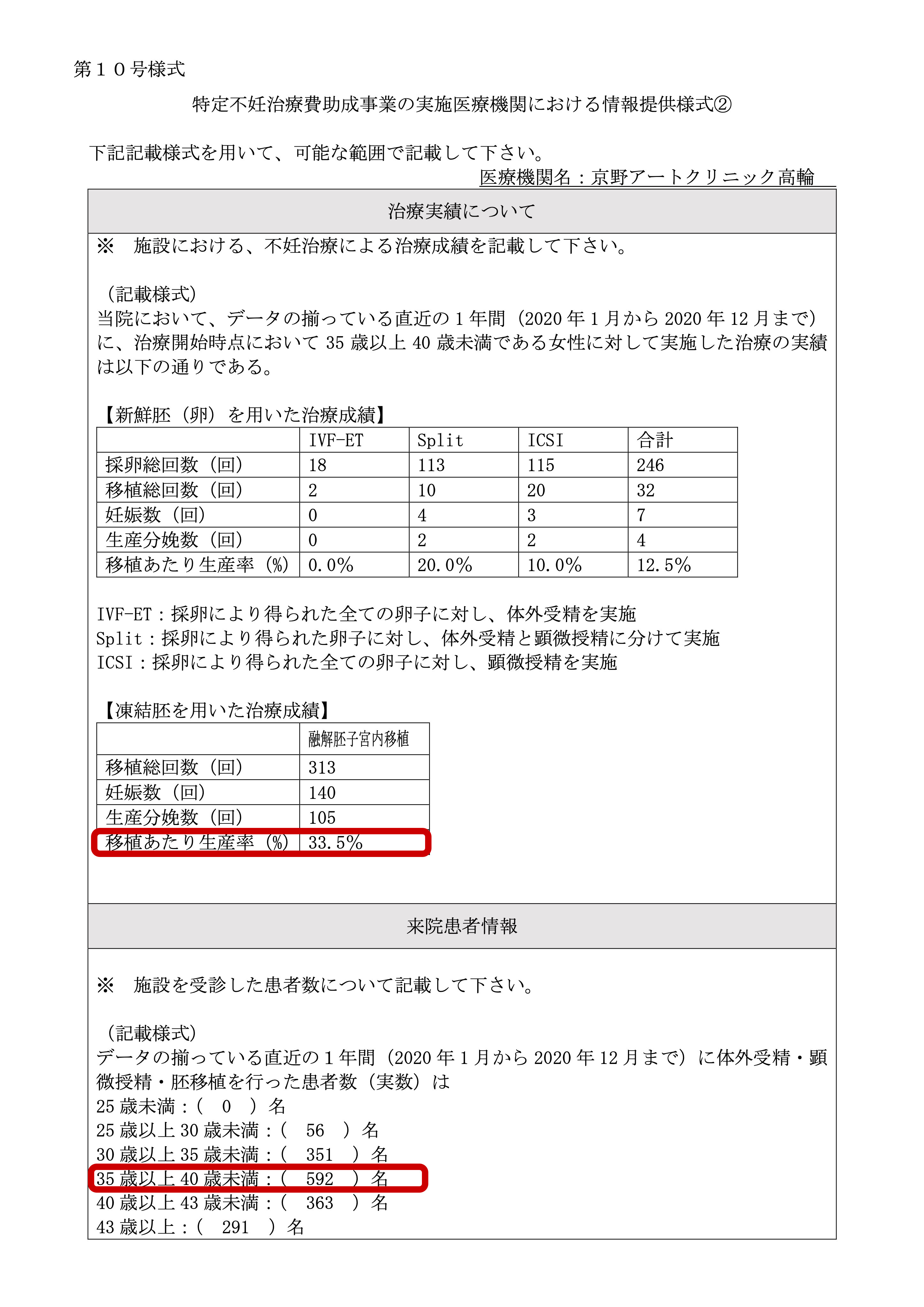 京野アートクリニック高輪