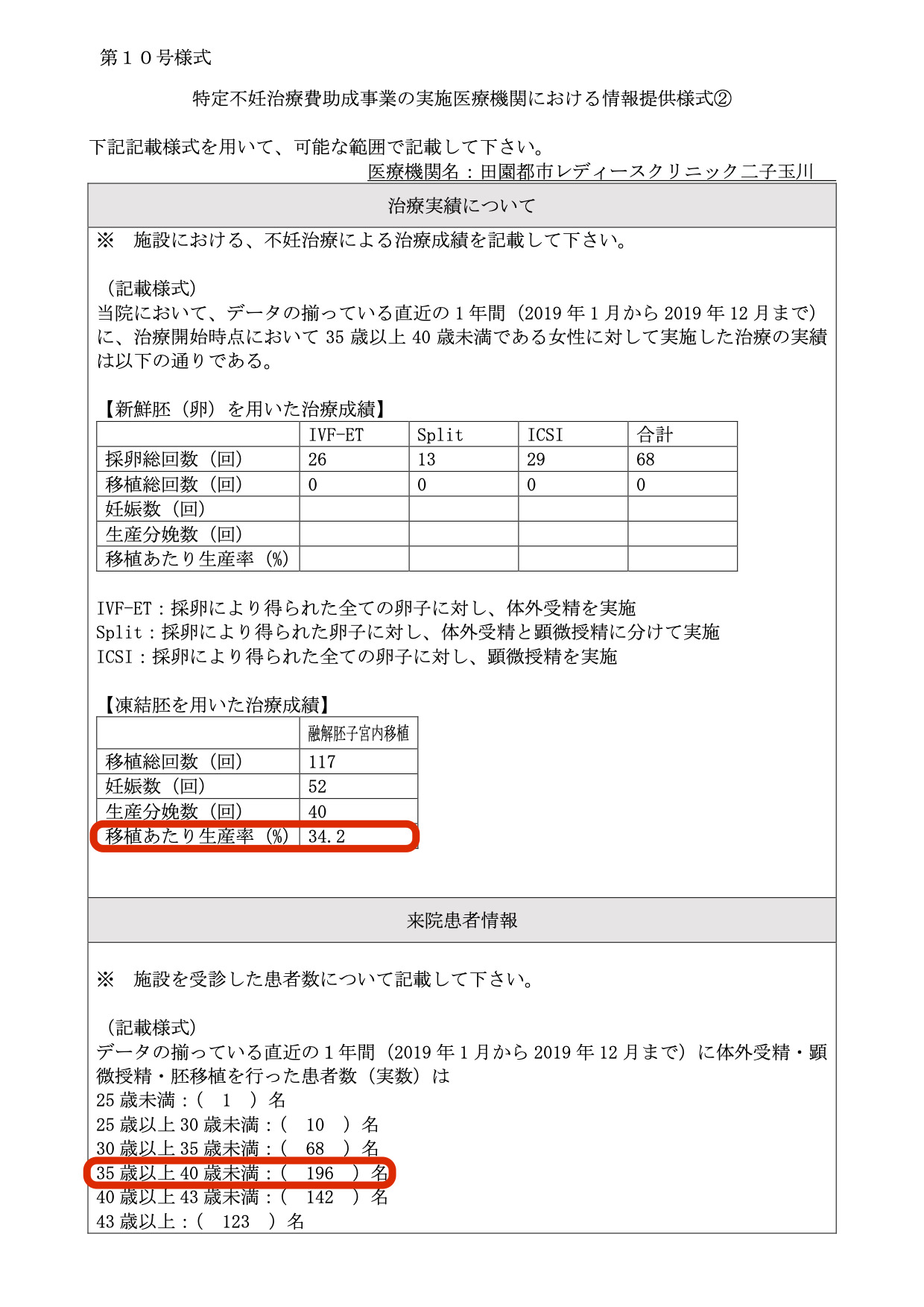 田園都市レディースクリニック二子玉川