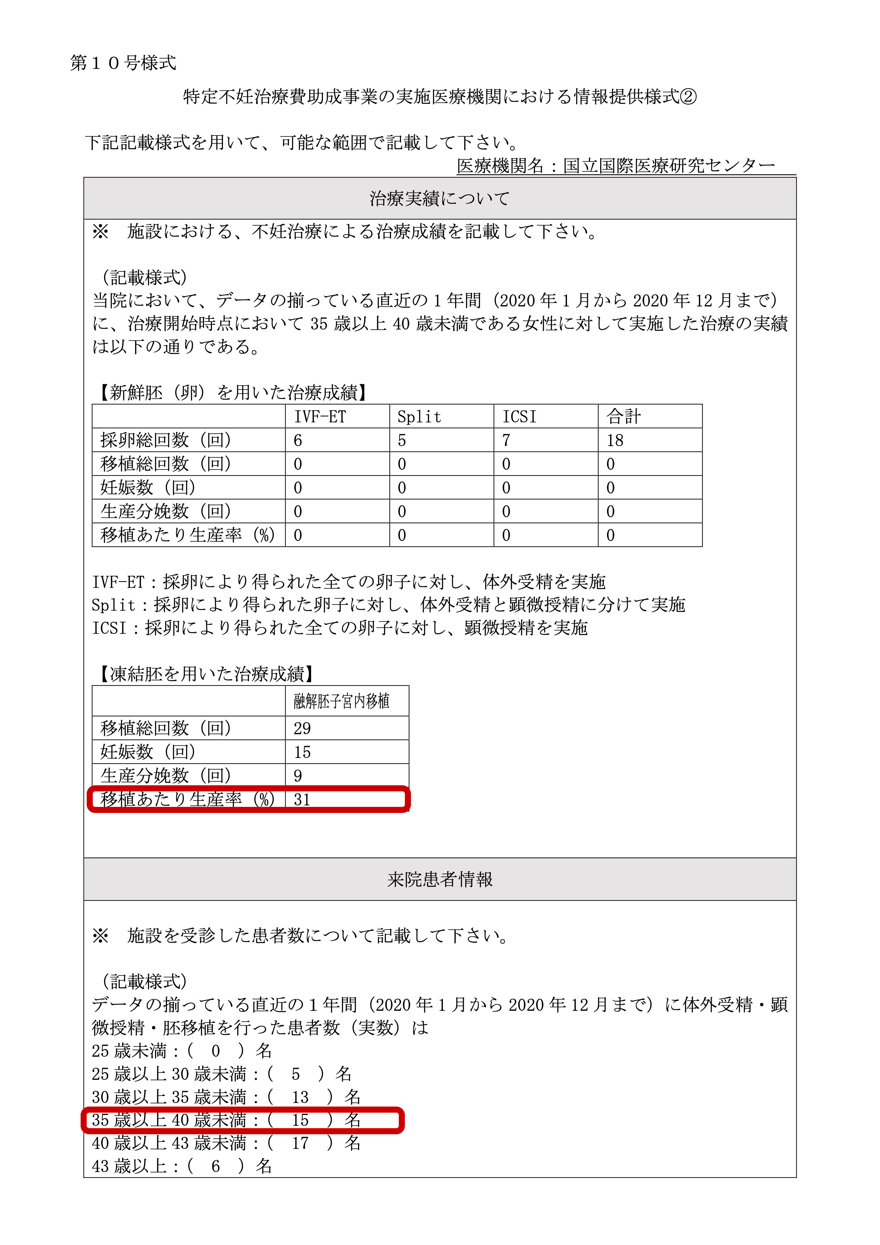 国立国際医療研究センター病院