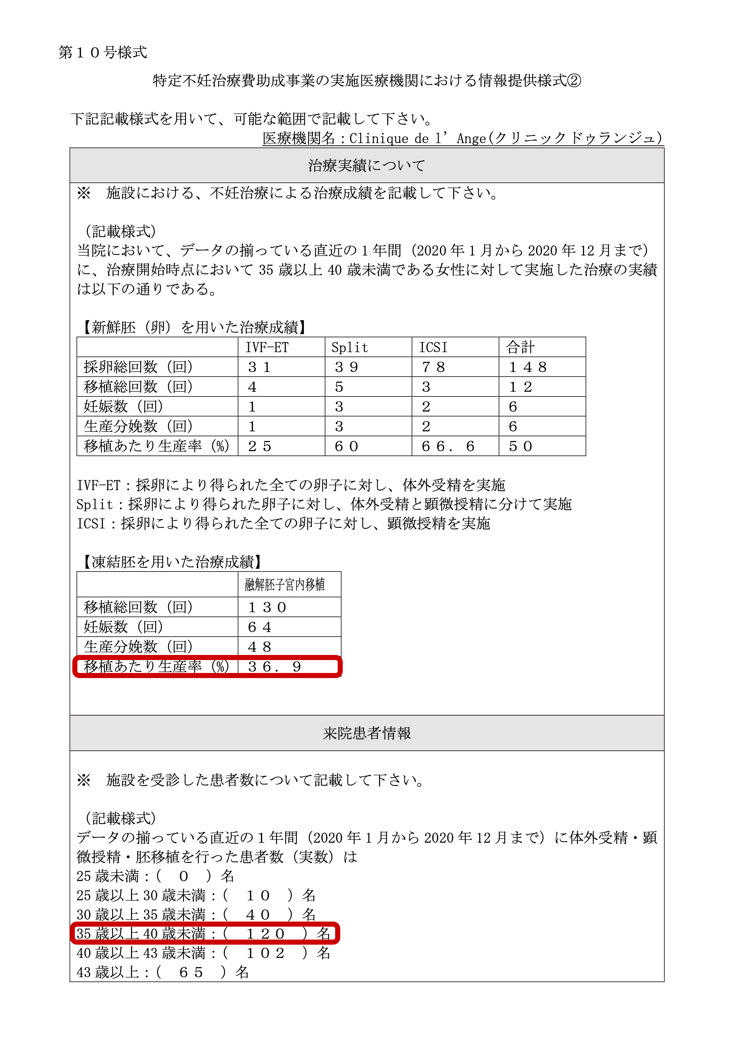 Clinipue de l`Ange（クリニックドゥランジュ）