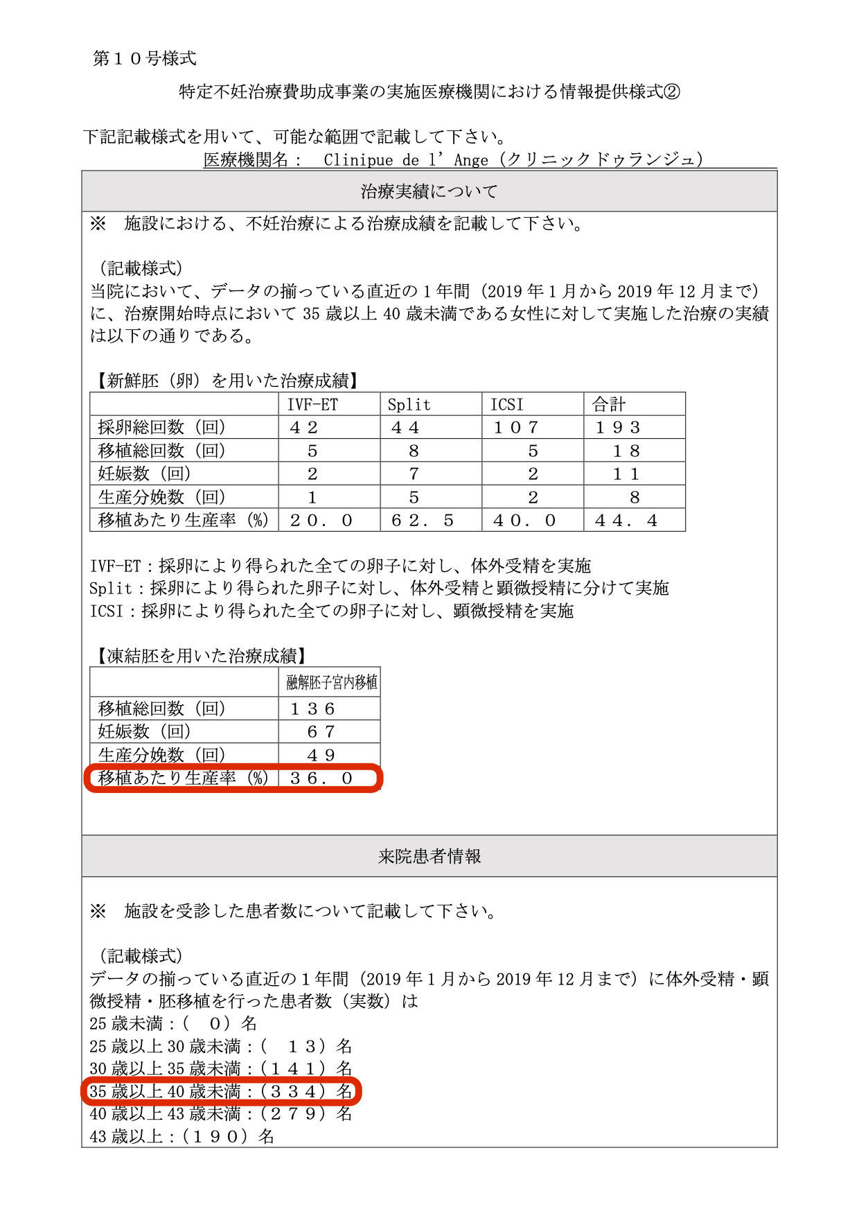 Clinipue de l`Ange(クリニックドゥランジュ)