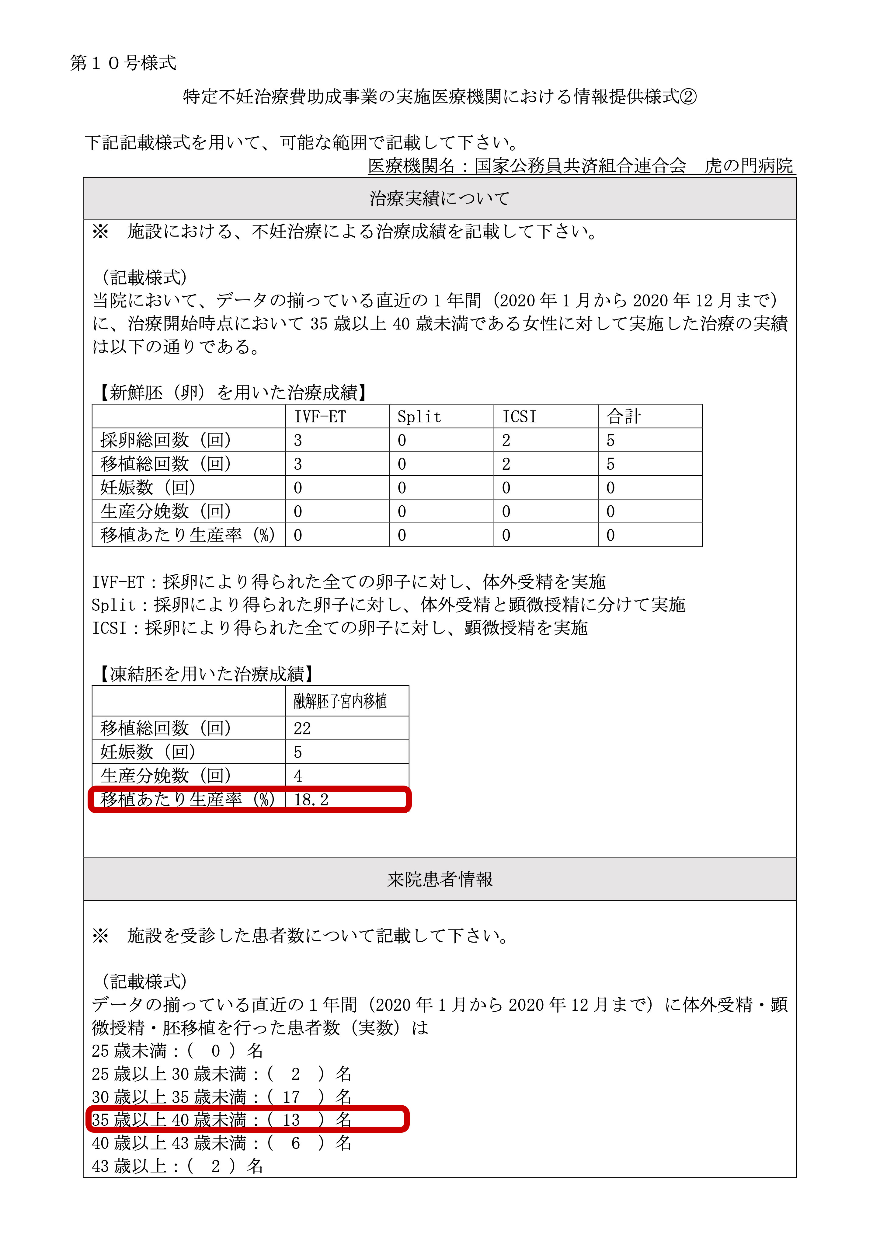 国家公務員共済組合連合会 虎の門病院