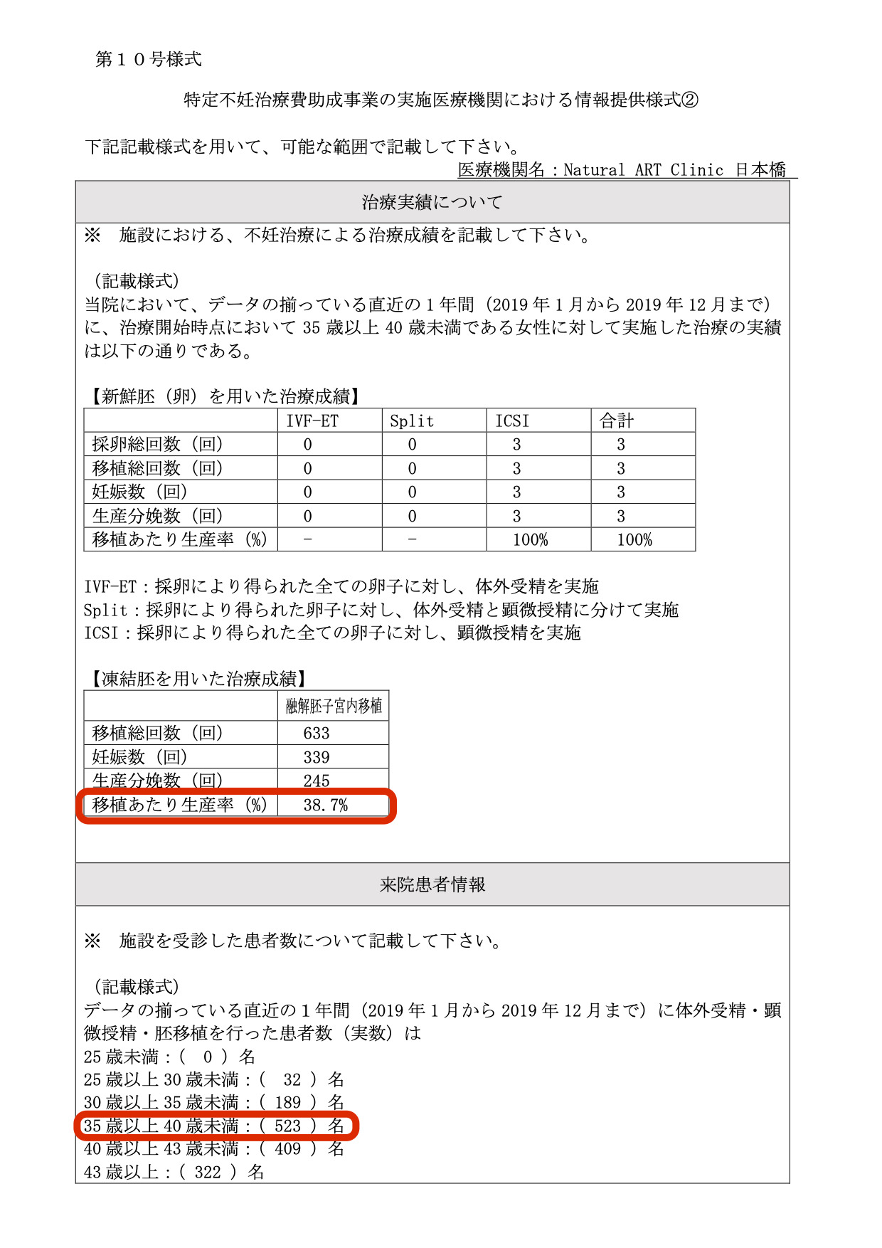 Natural ART Clinic 日本橋
