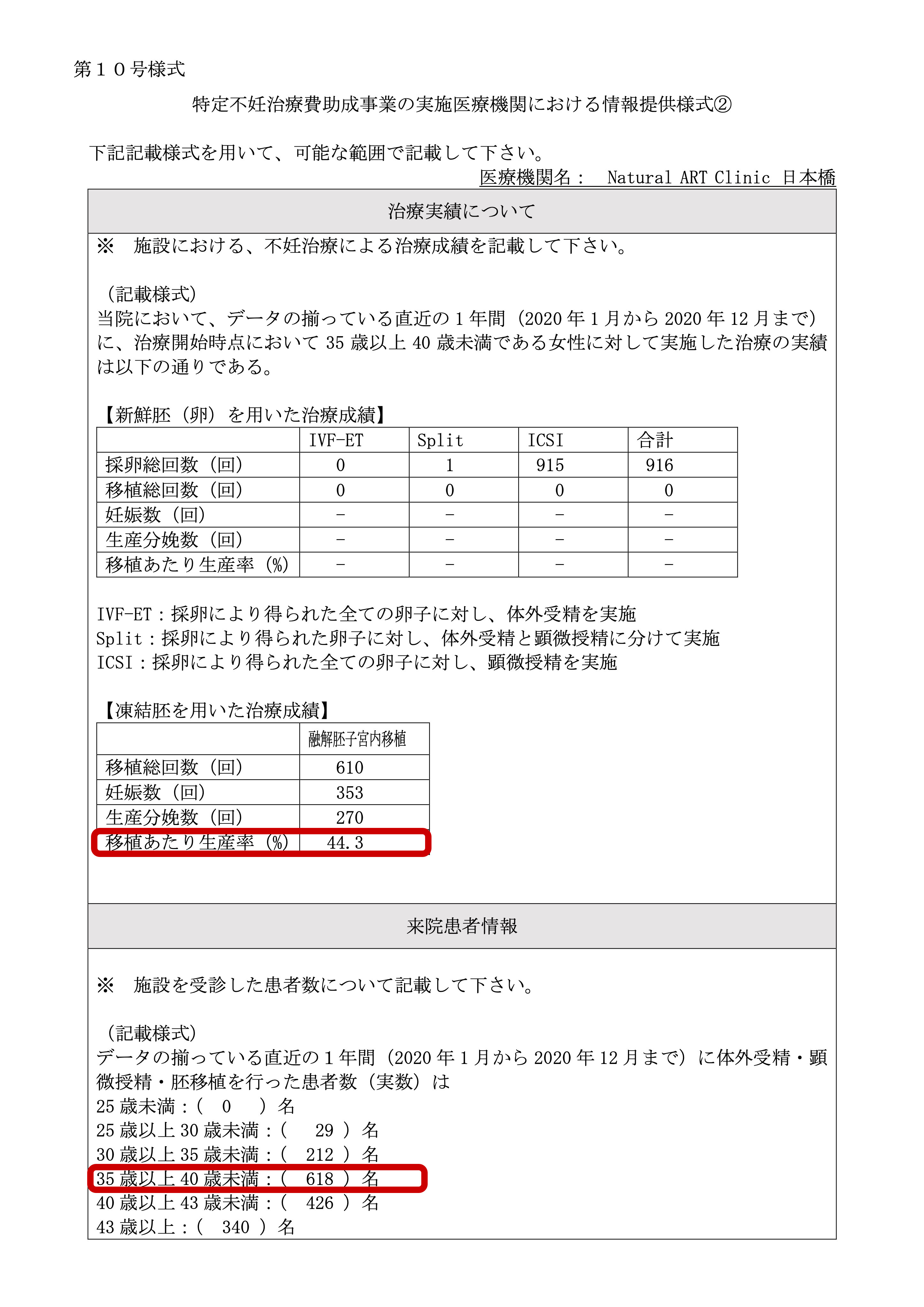 Natural ART Clinic 日本橋