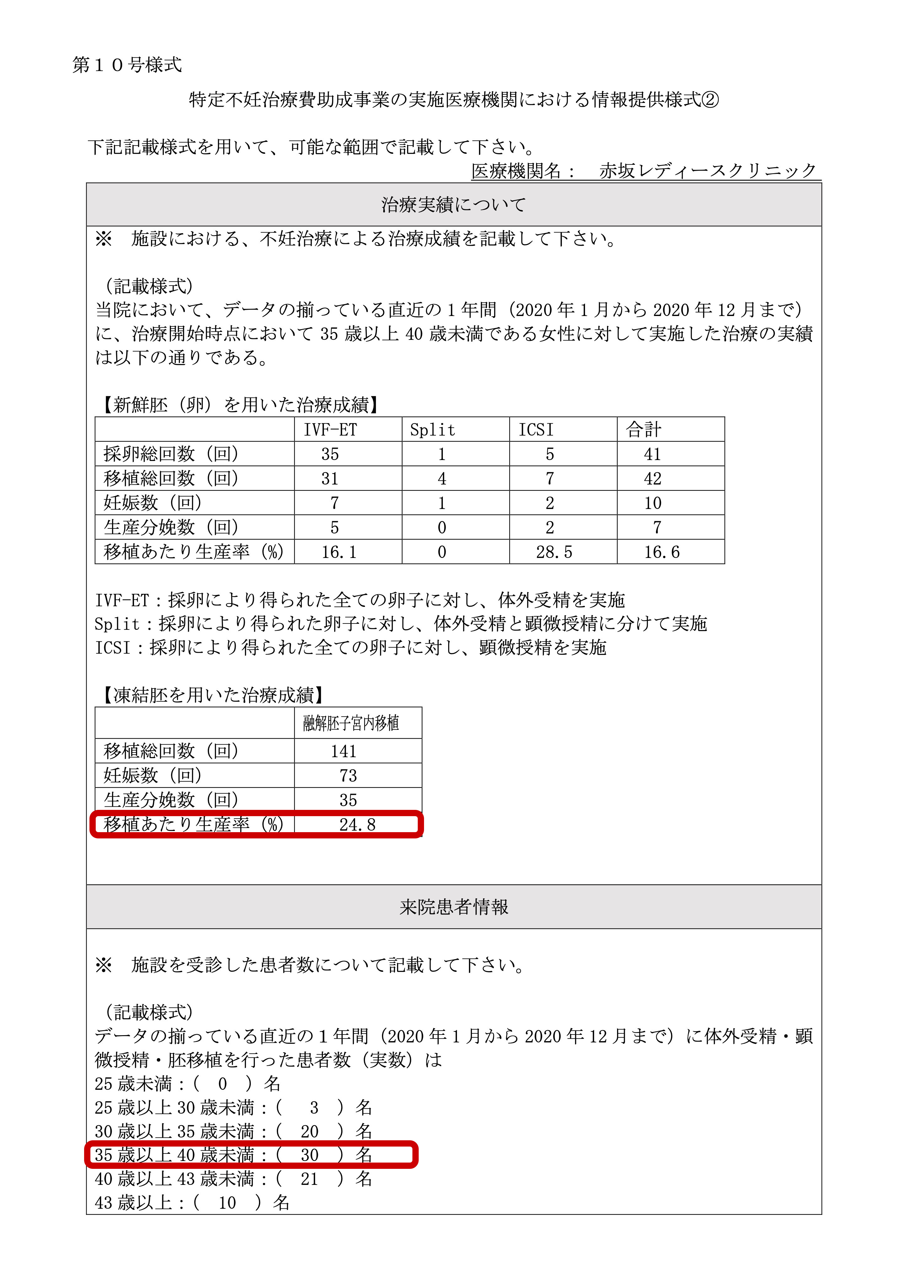赤坂レディースクリニック