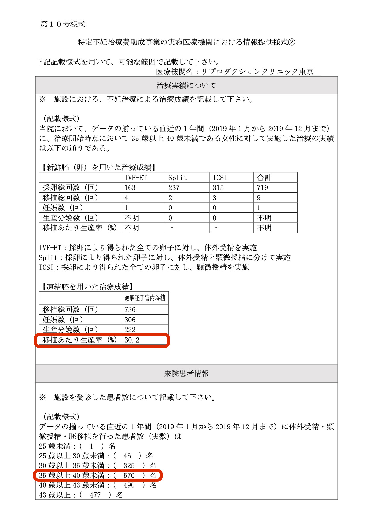リプロダクションクリニック東京