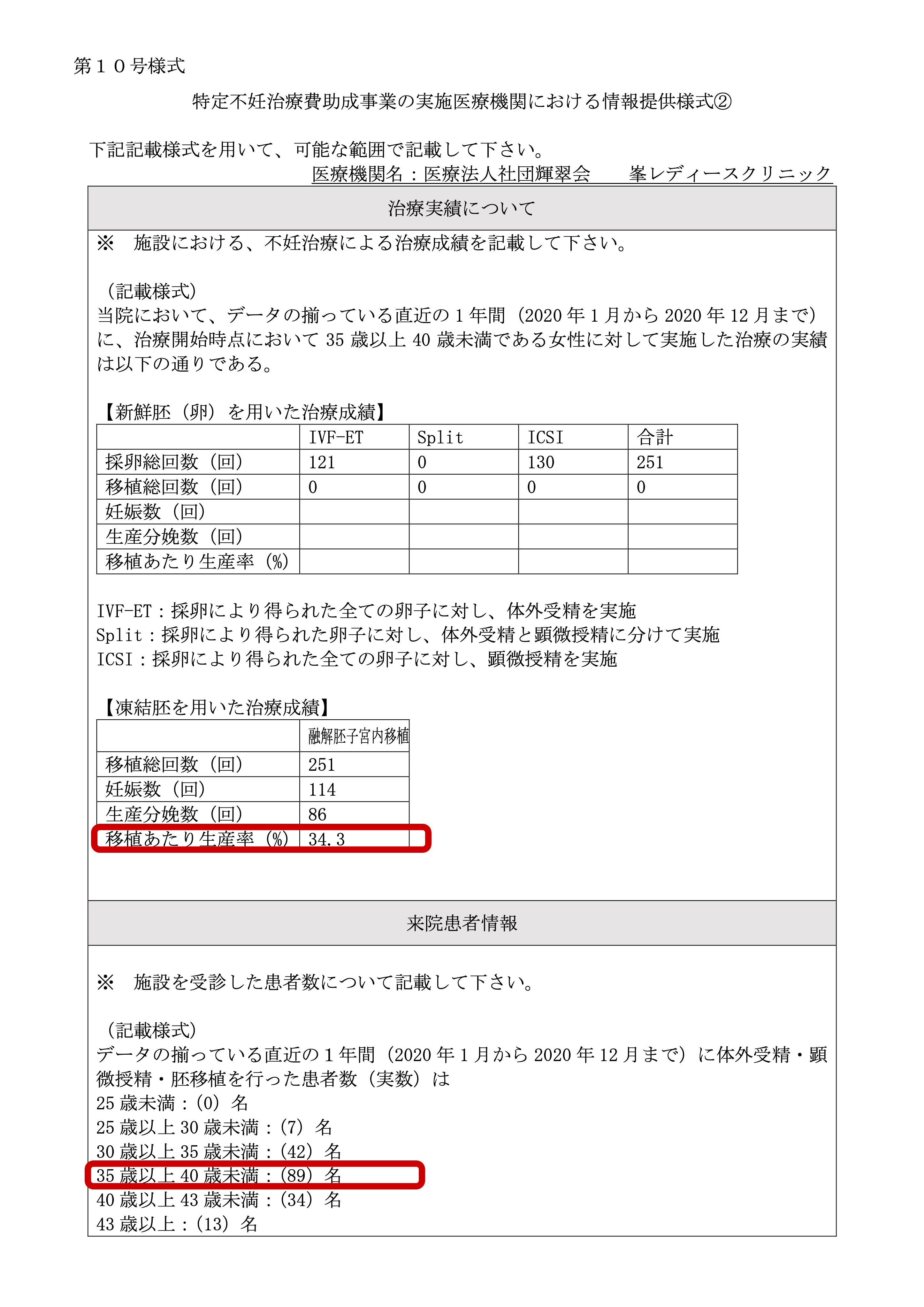 医療法人社団輝翠会　峯レディースクリニック