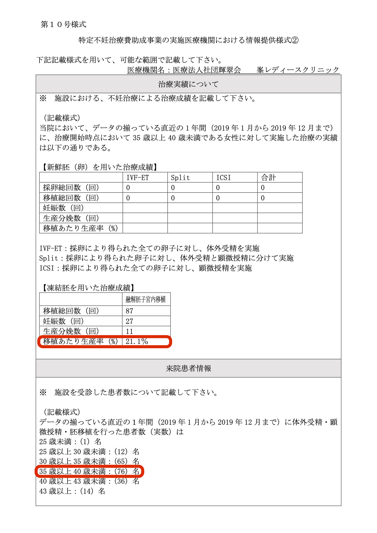 医療法人社団輝翠会 峯レディースクリニック