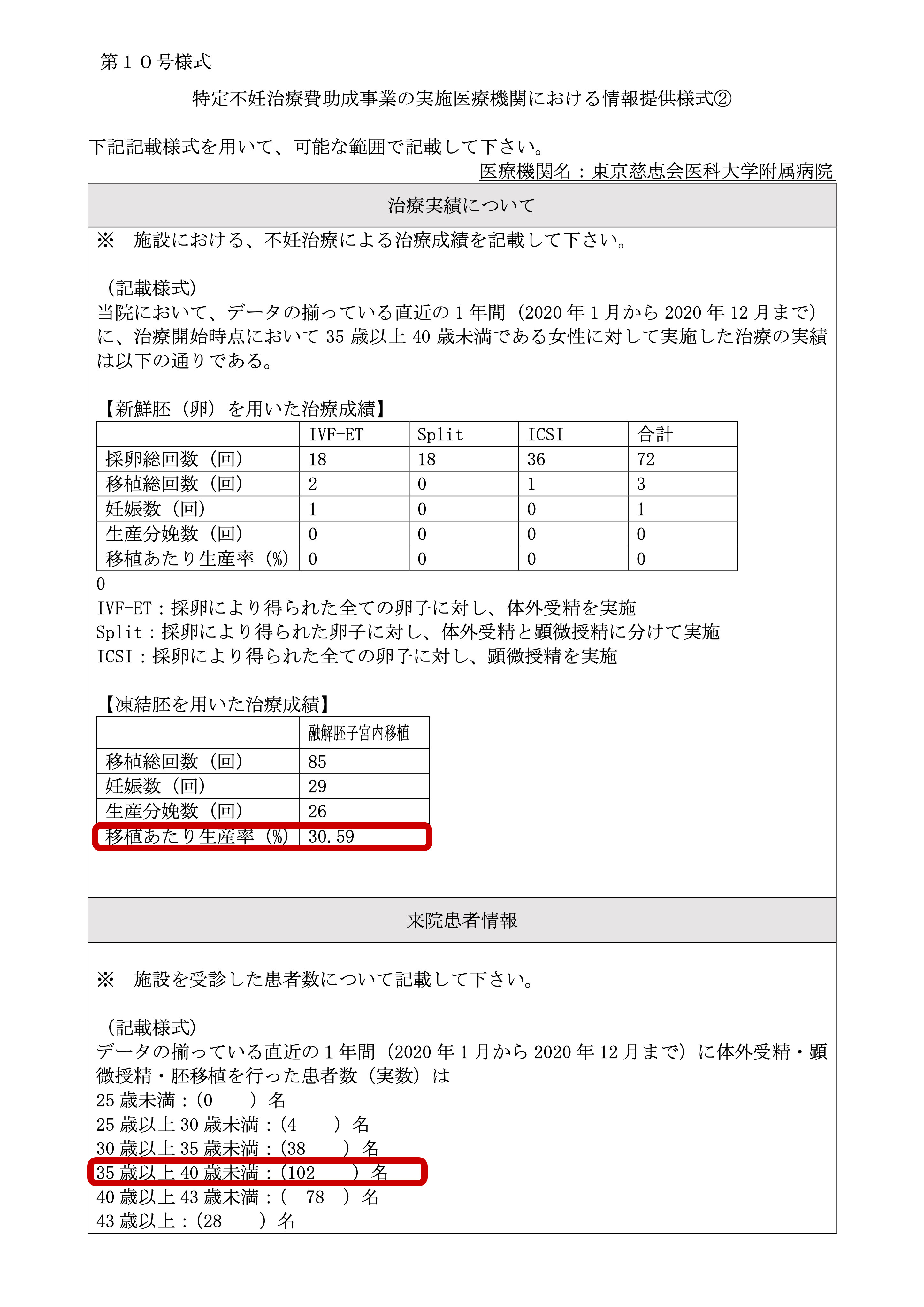東京慈恵会医科大学附属病院